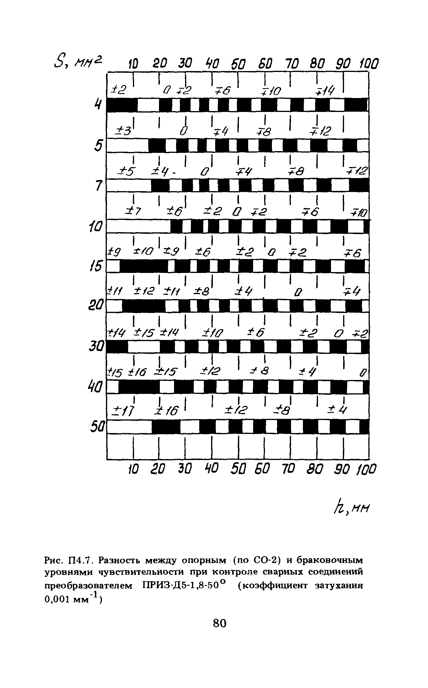 ПНАЭ Г-7-030-91