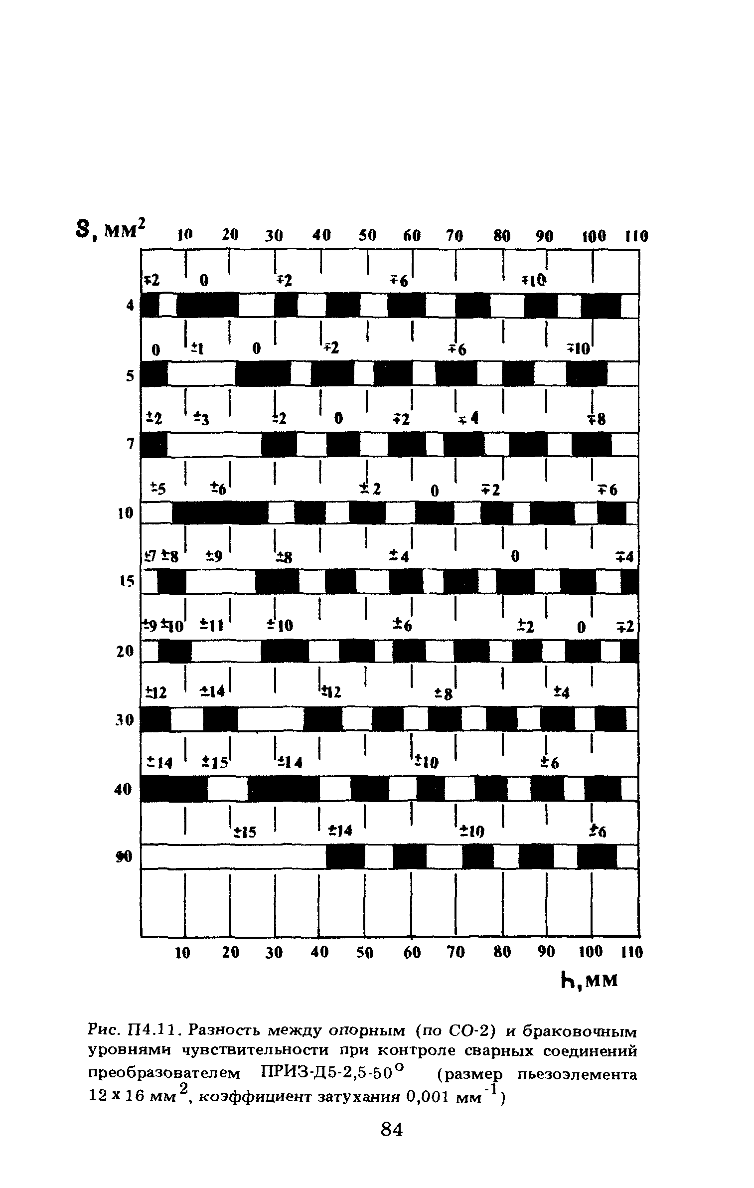 ПНАЭ Г-7-030-91