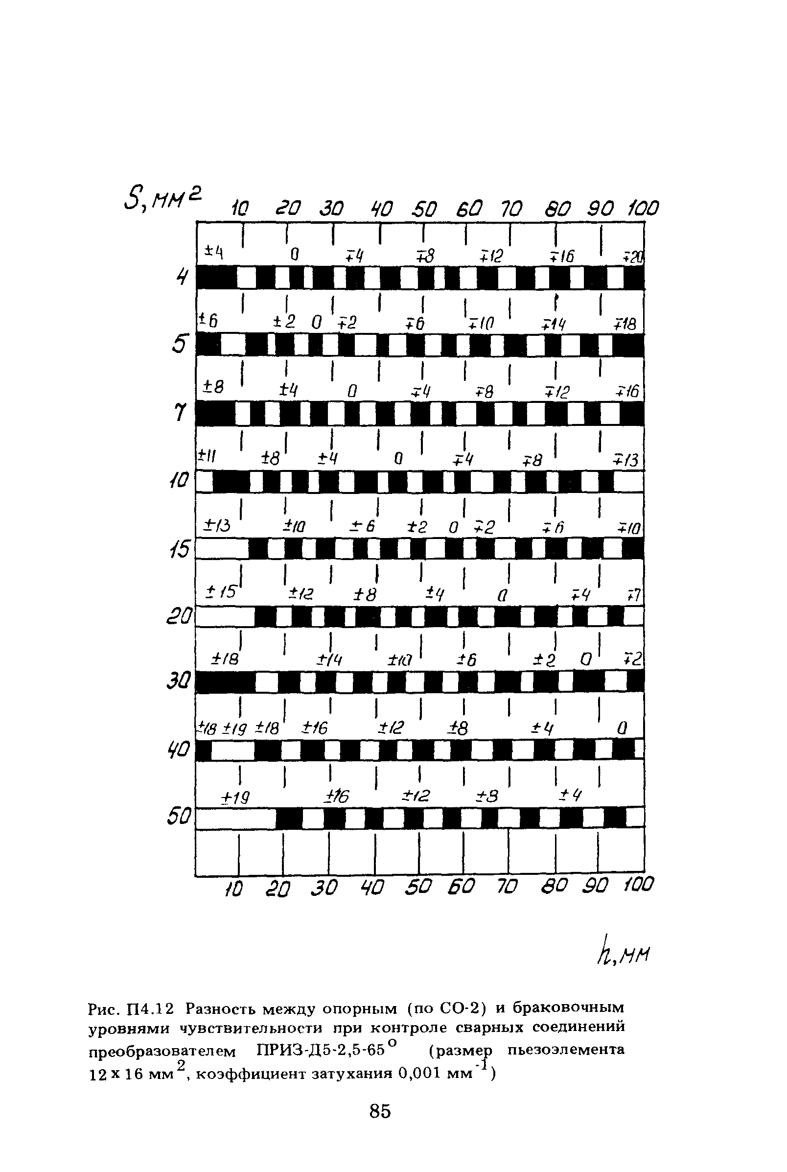 ПНАЭ Г-7-030-91