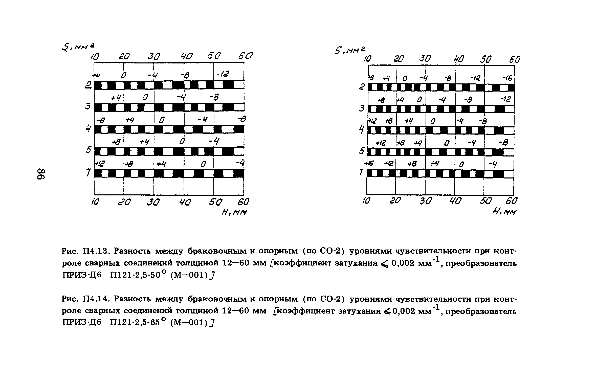 ПНАЭ Г-7-030-91