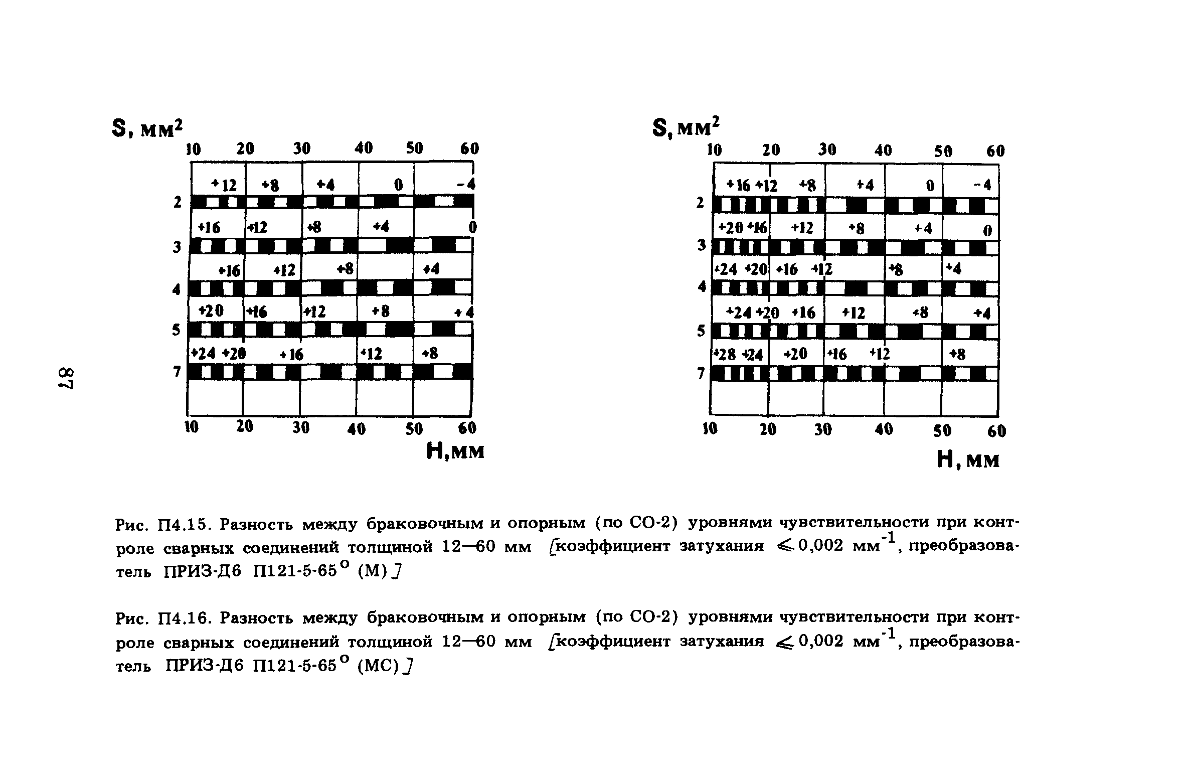 ПНАЭ Г-7-030-91