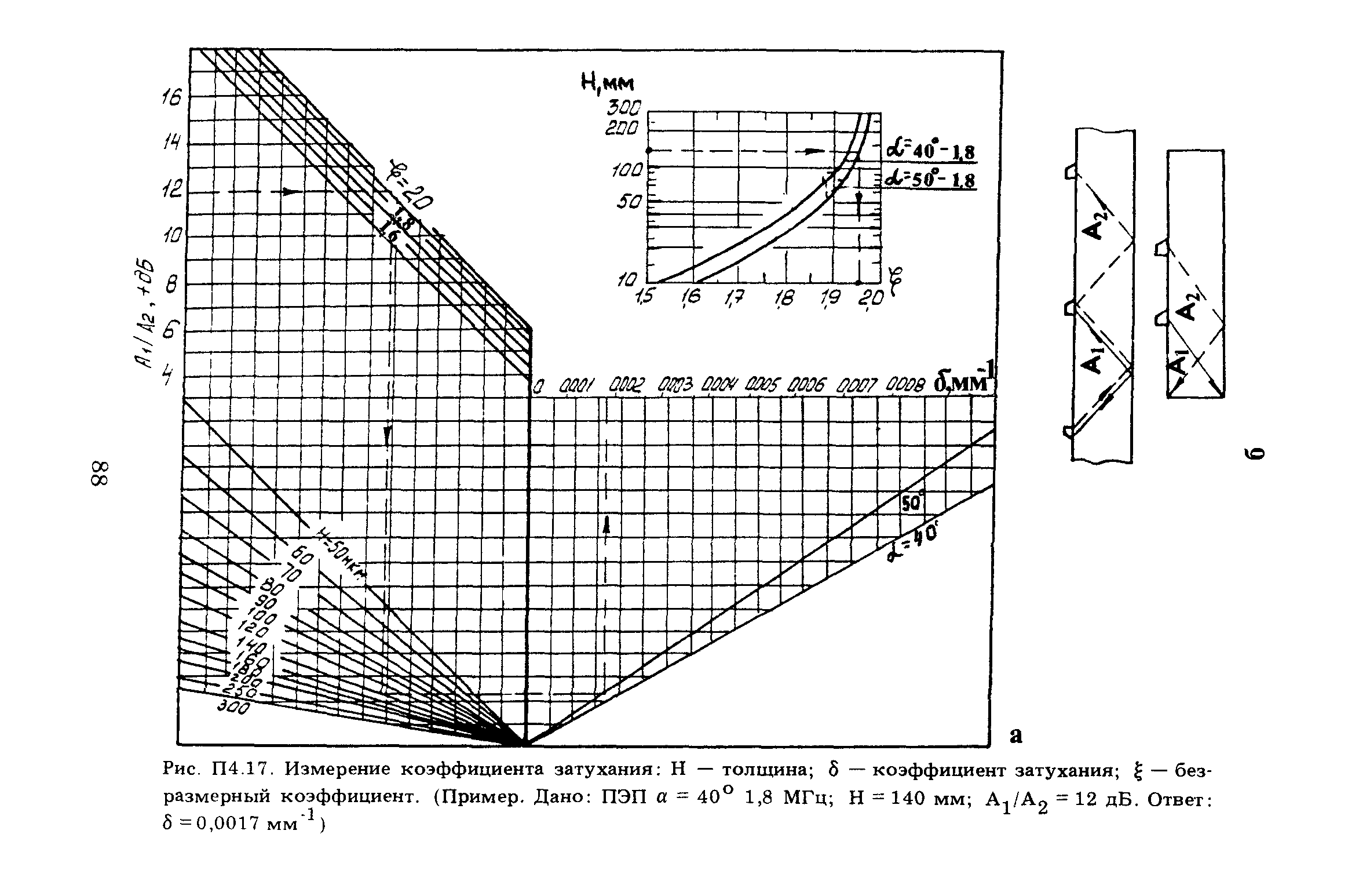 ПНАЭ Г-7-030-91