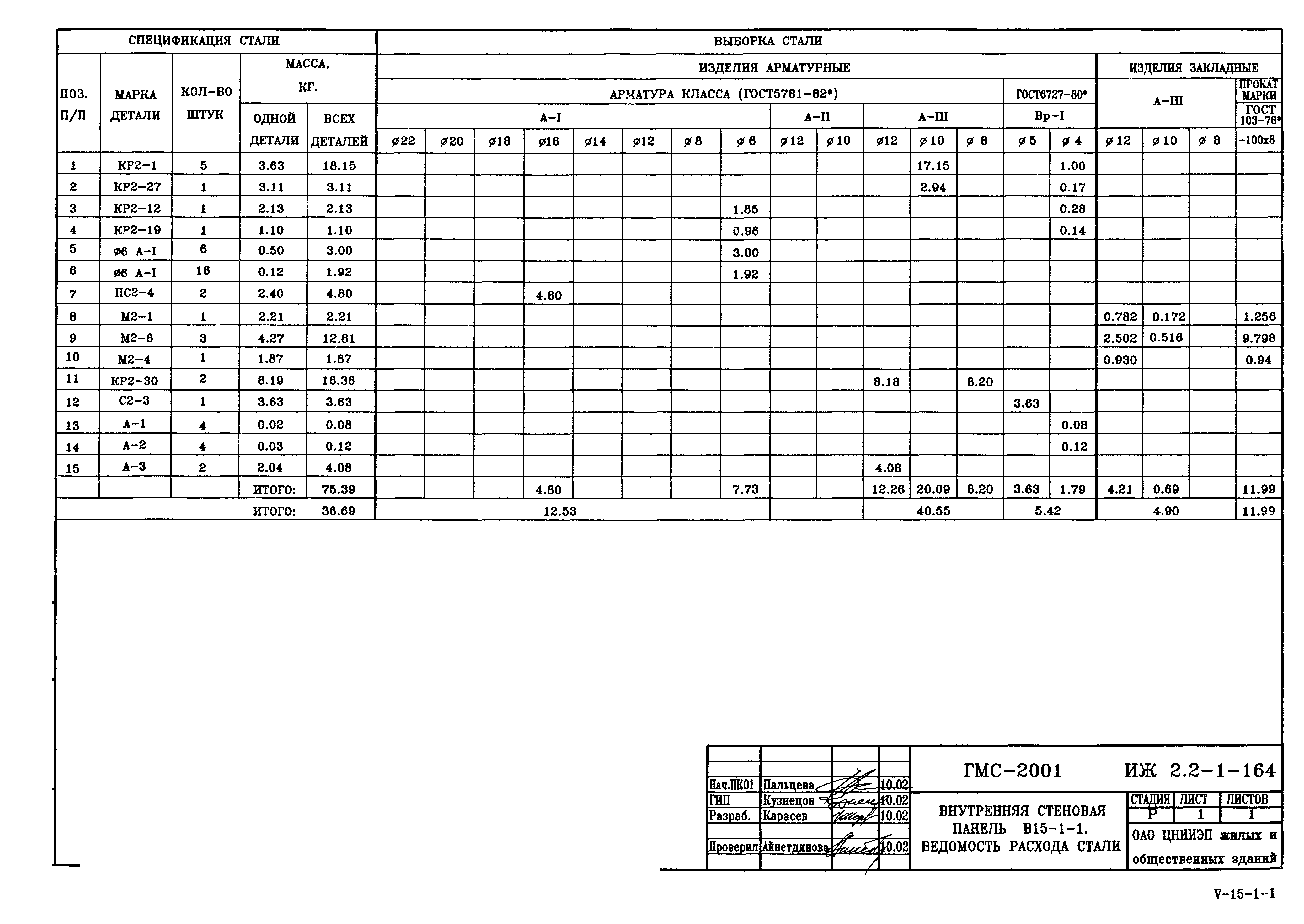 Альбом ИЖ 2.2-1