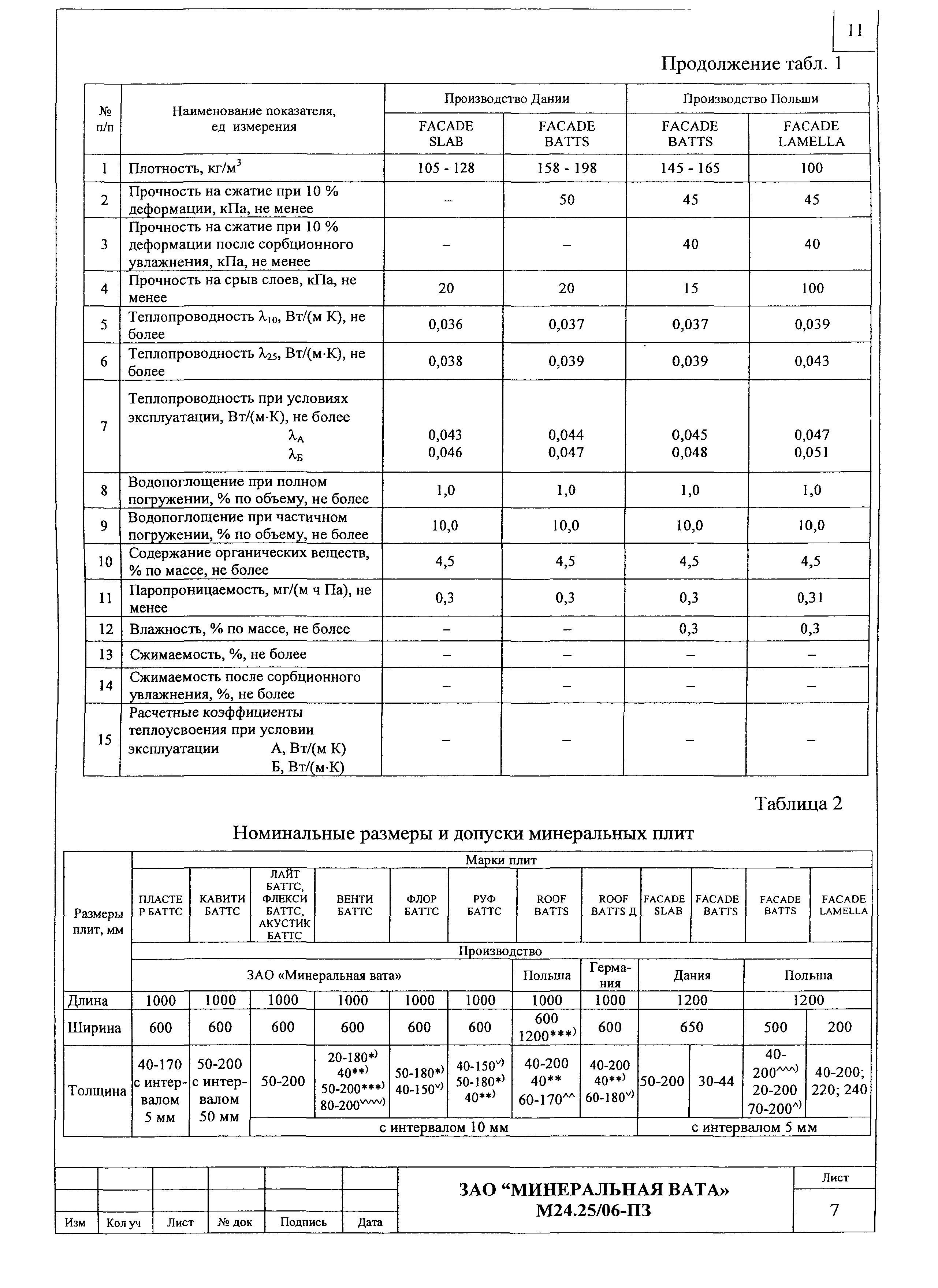 Шифр М24.25/06