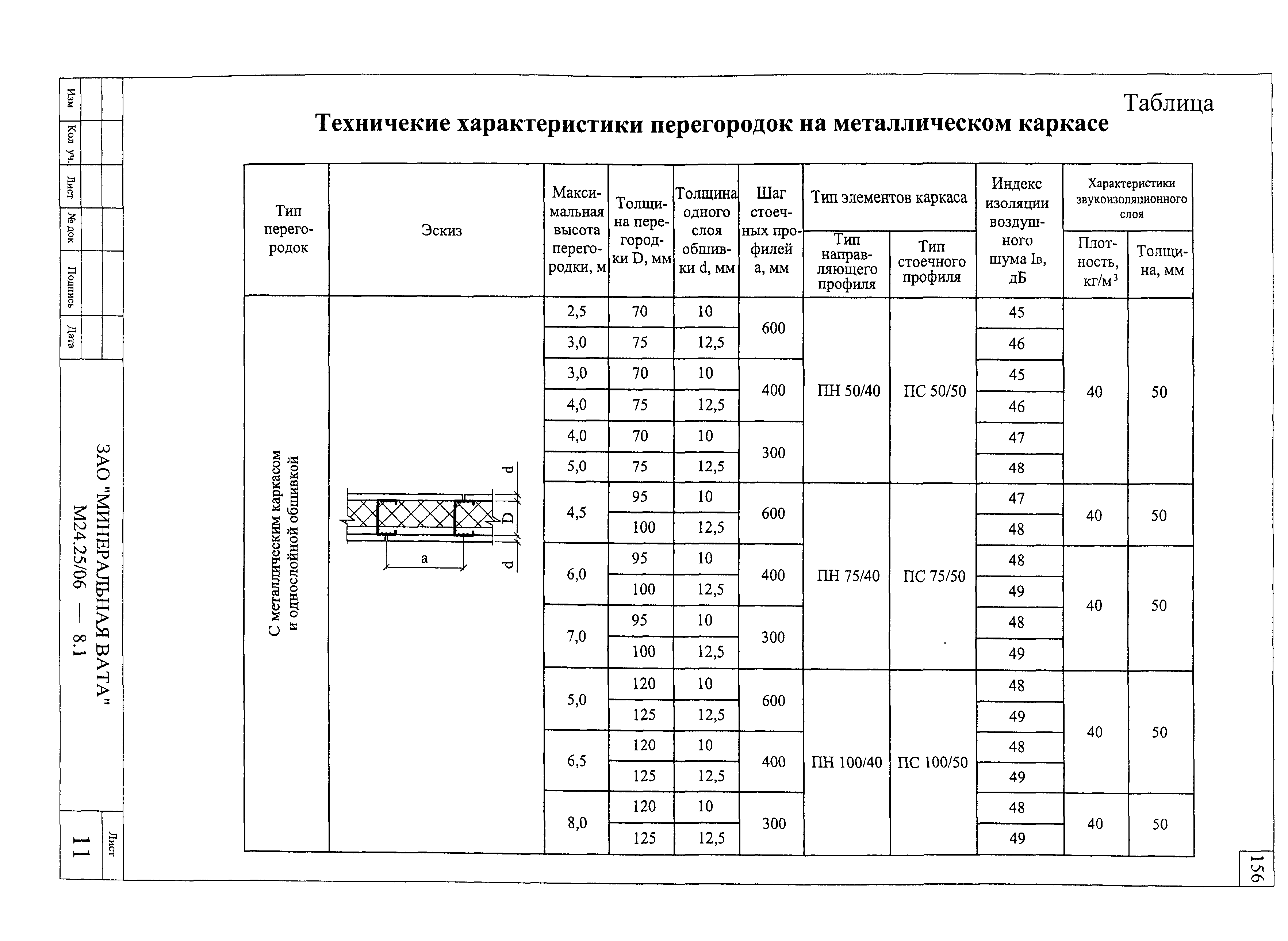 Шифр М24.25/06