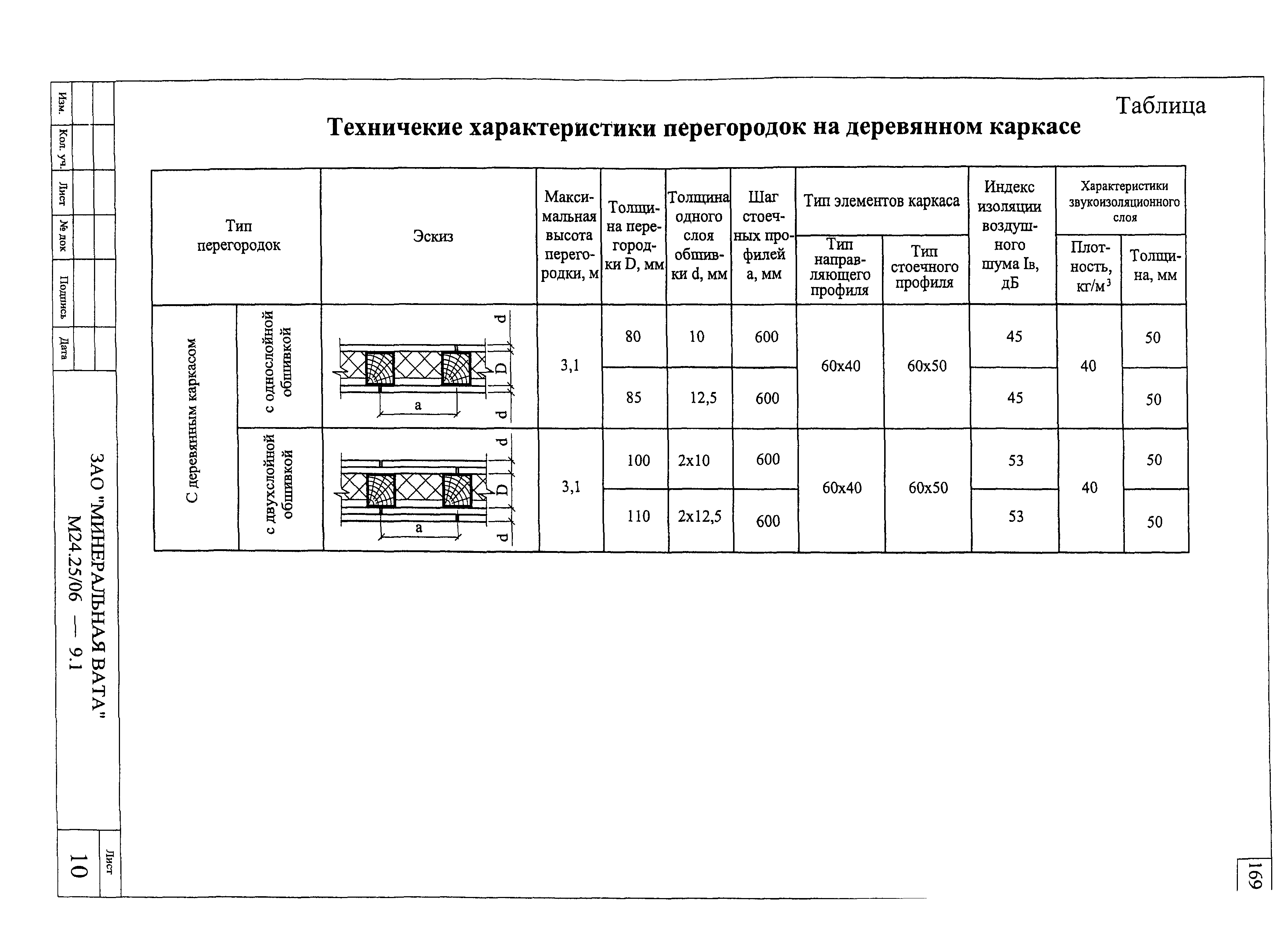 Шифр М24.25/06