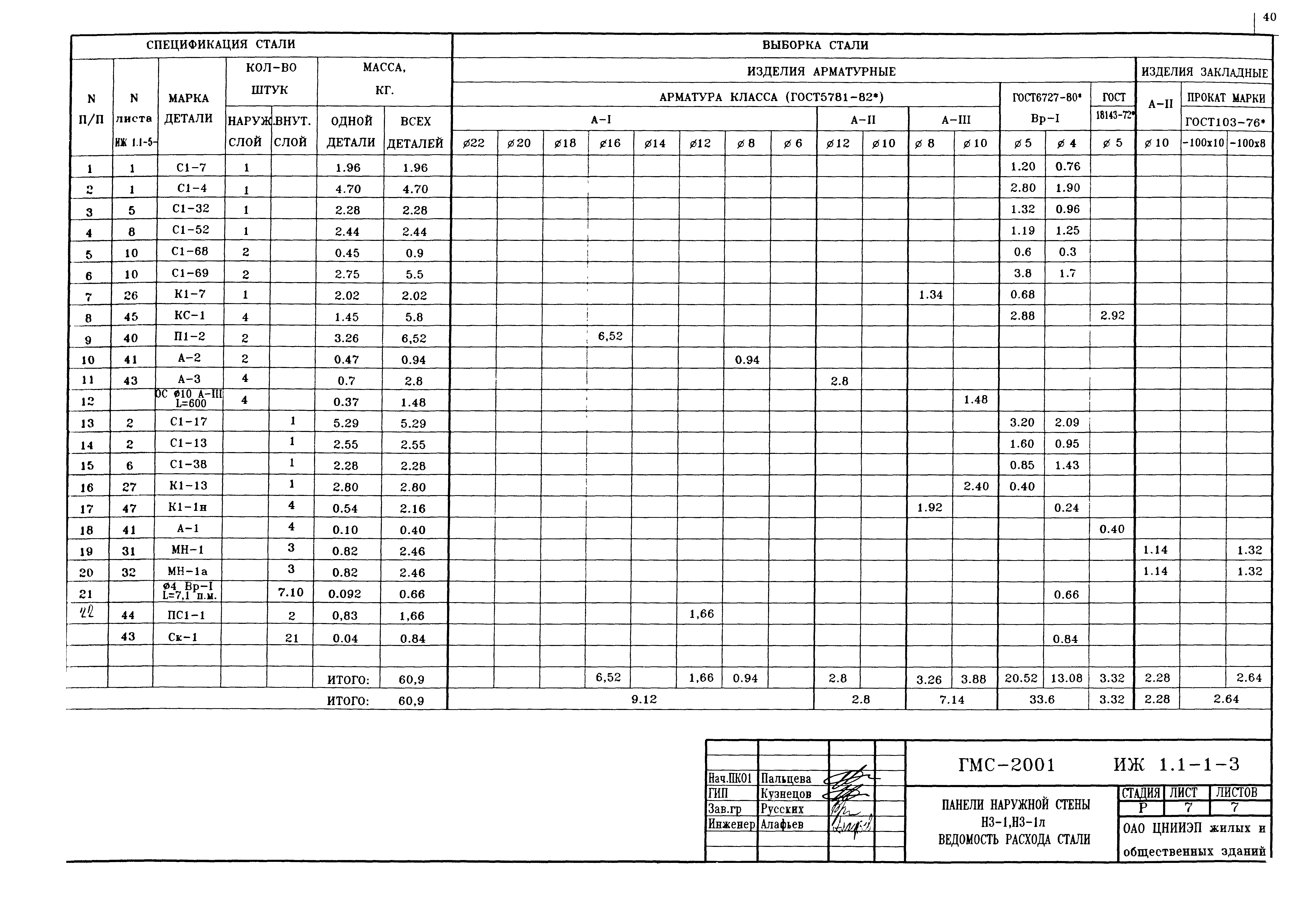 Альбом ИЖ 1.1-1