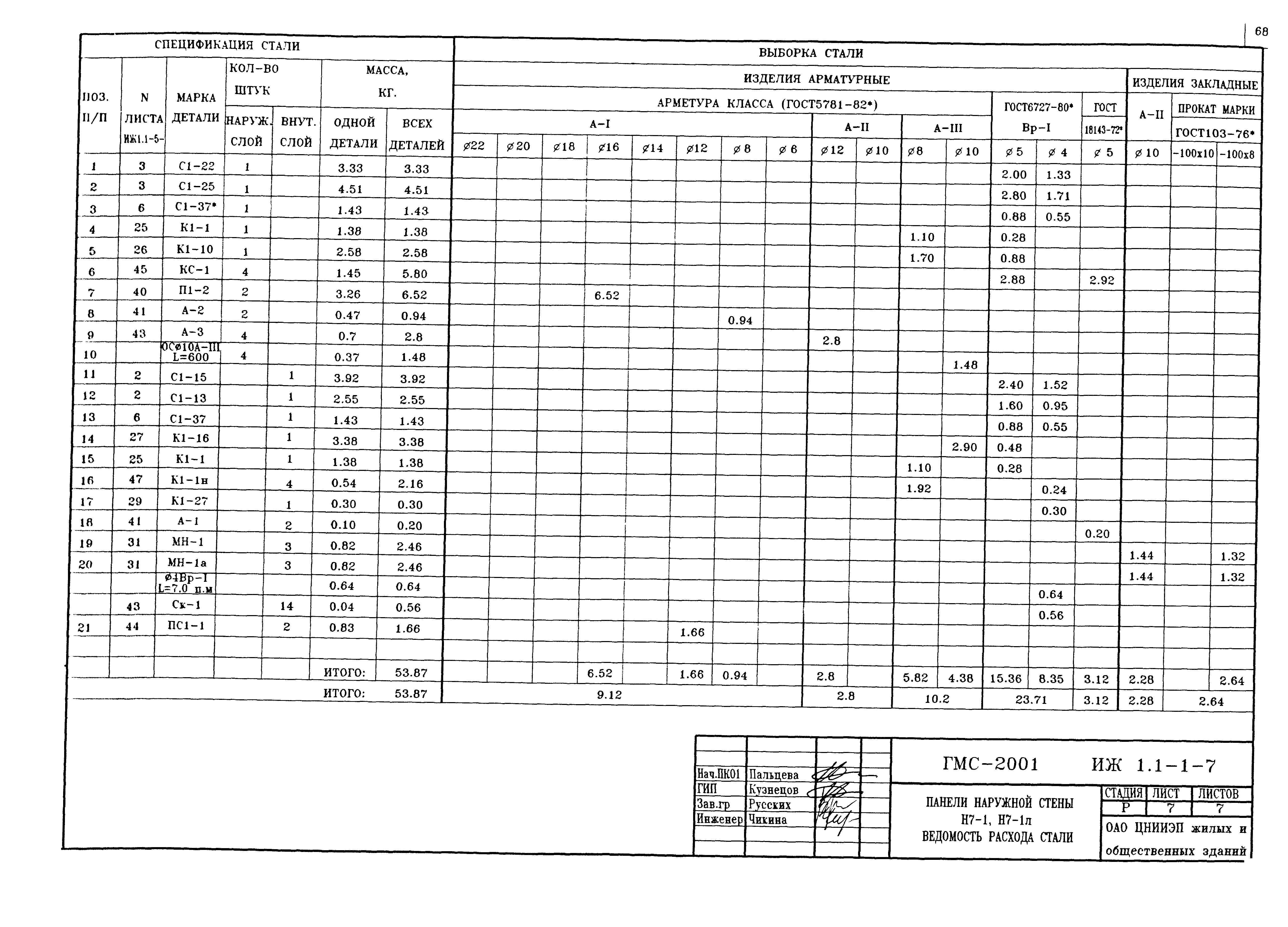 Альбом ИЖ 1.1-1