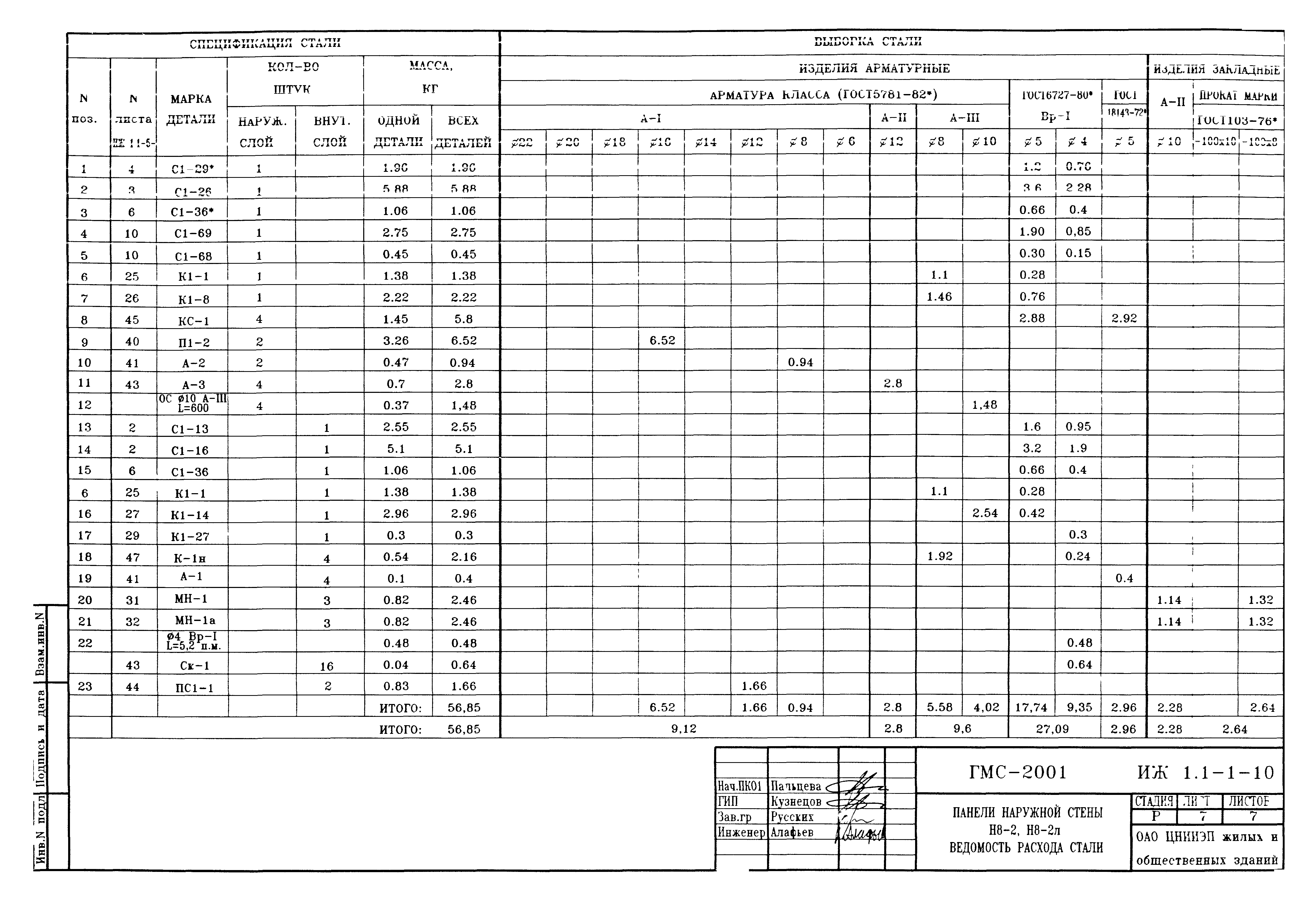 Альбом ИЖ 1.1-1