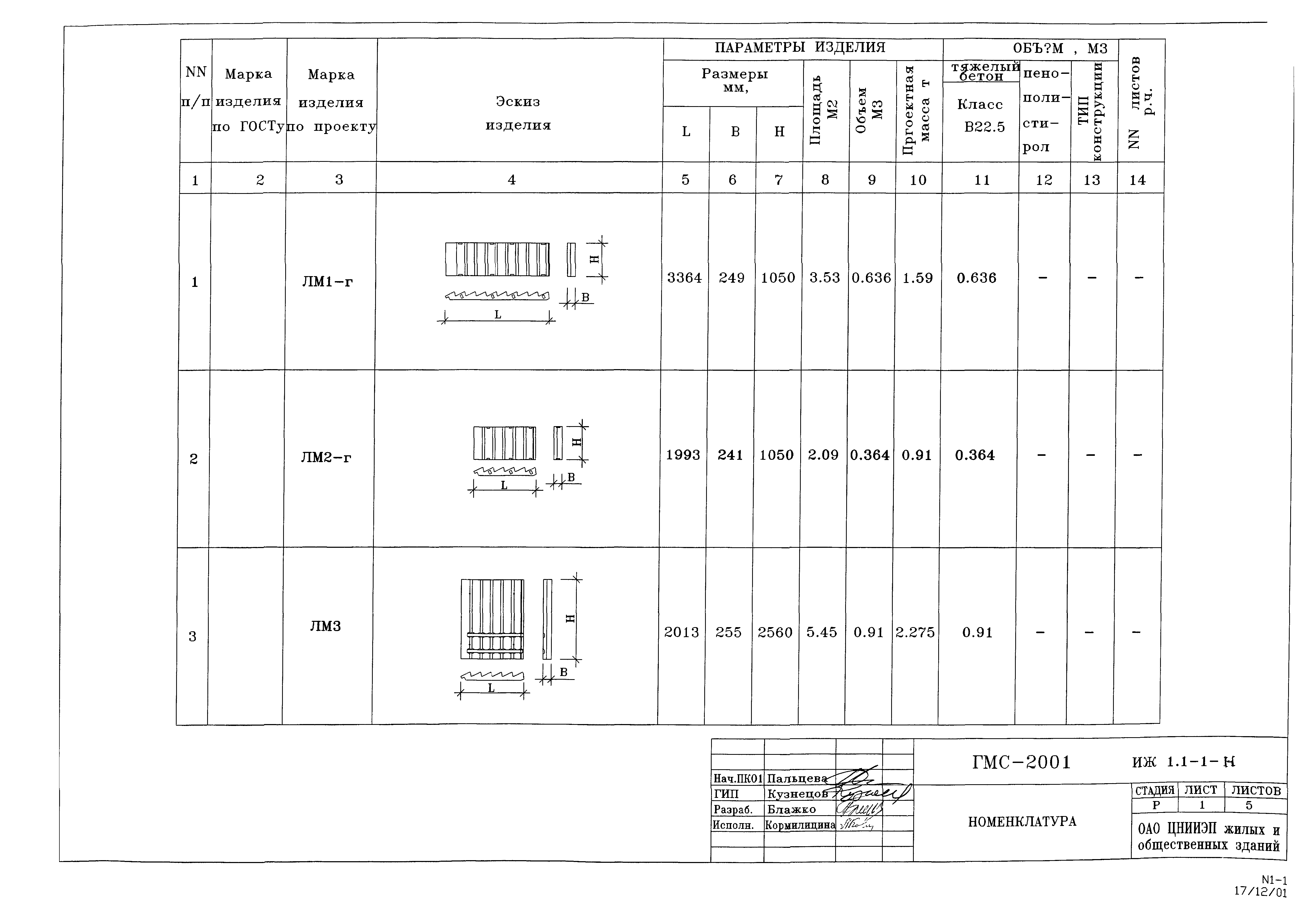 Альбом ИЖ 4.2-1