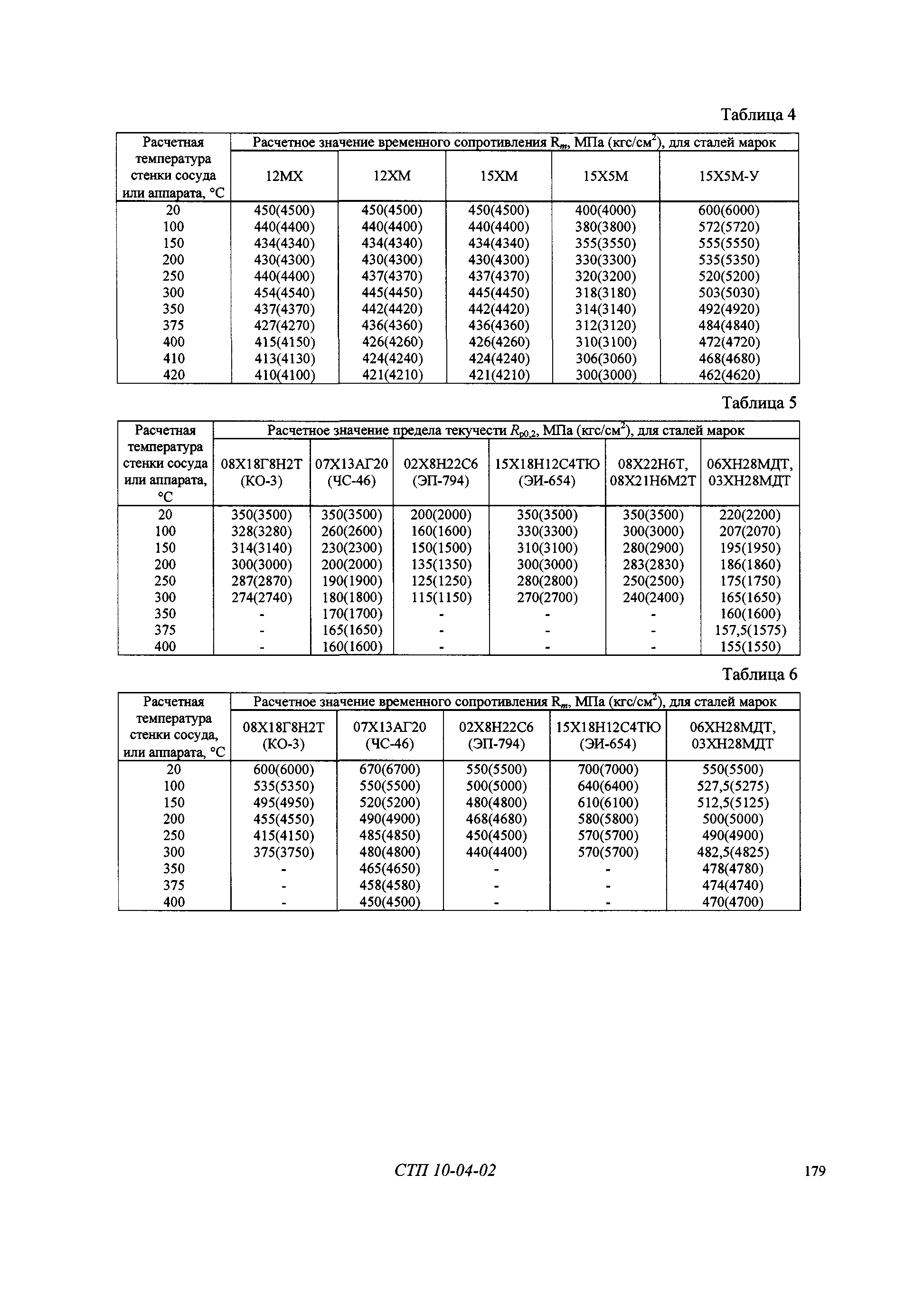 СТП 10-04-02