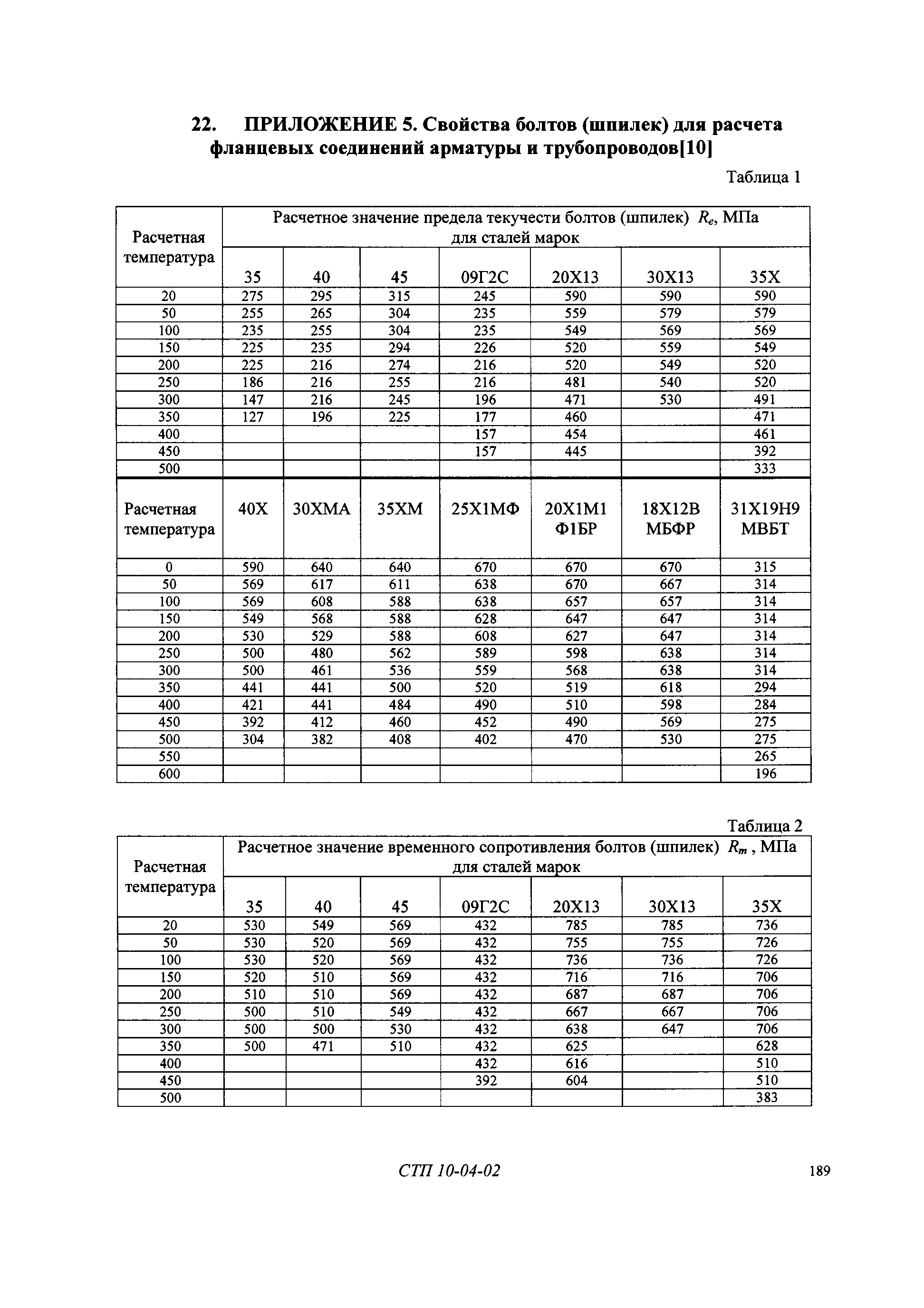 СТП 10-04-02