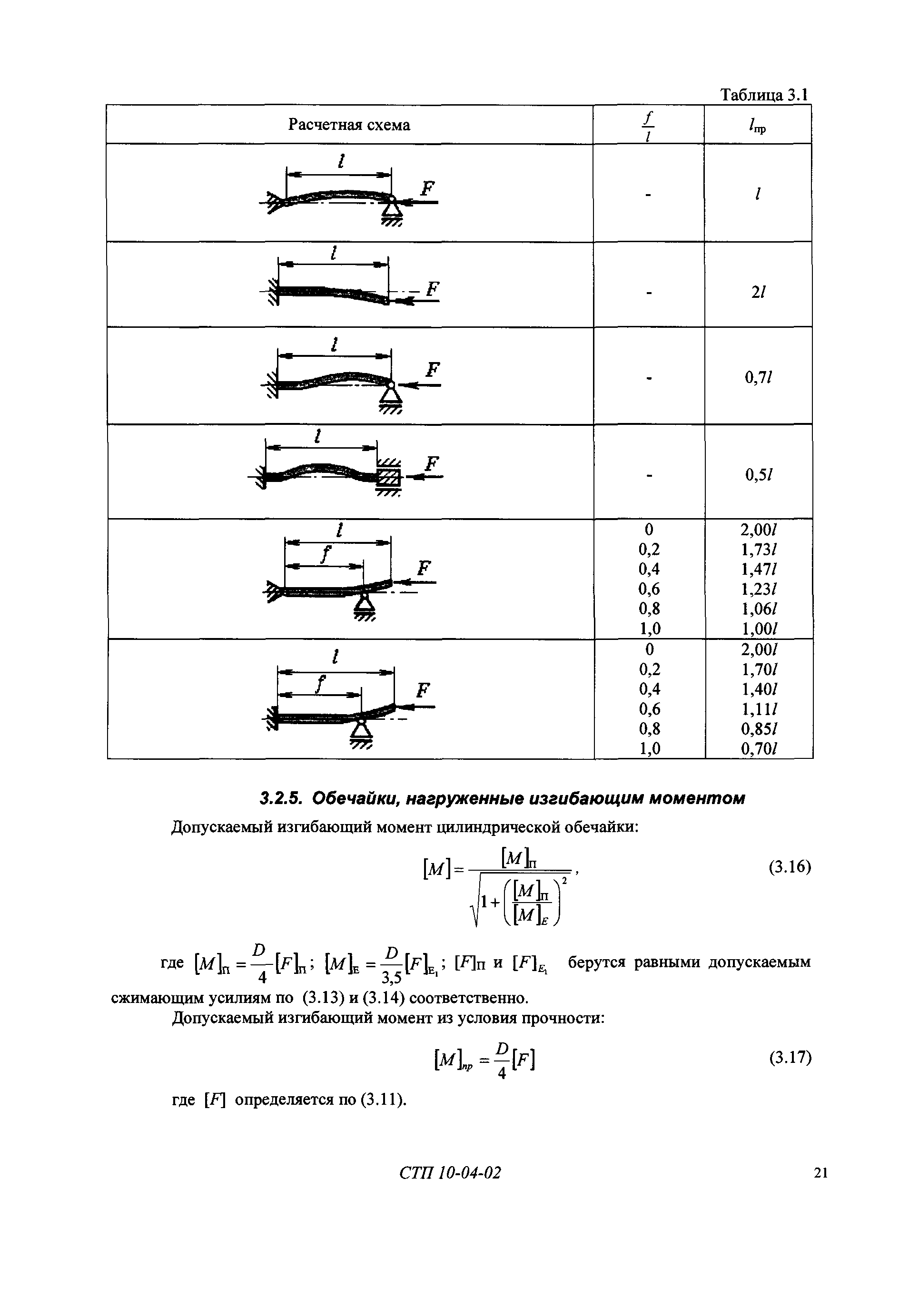 СТП 10-04-02