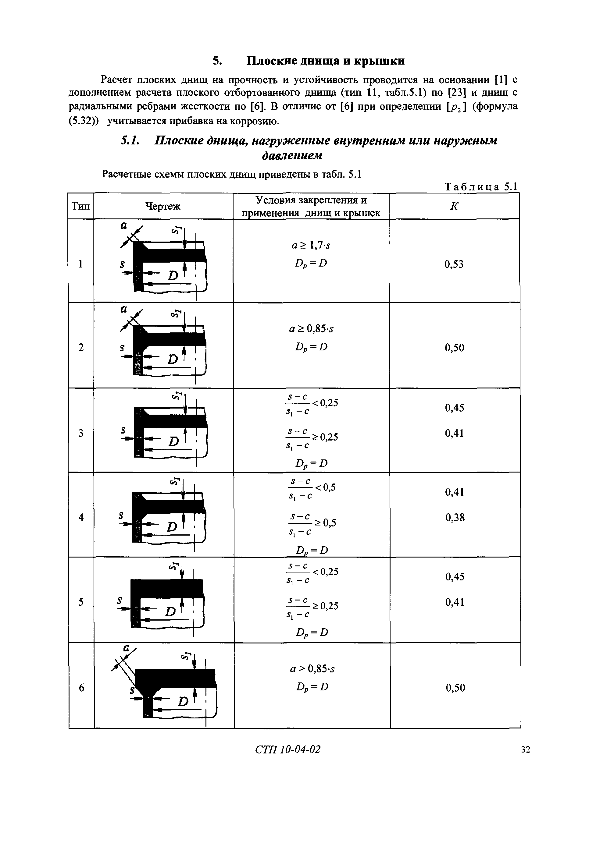 СТП 10-04-02