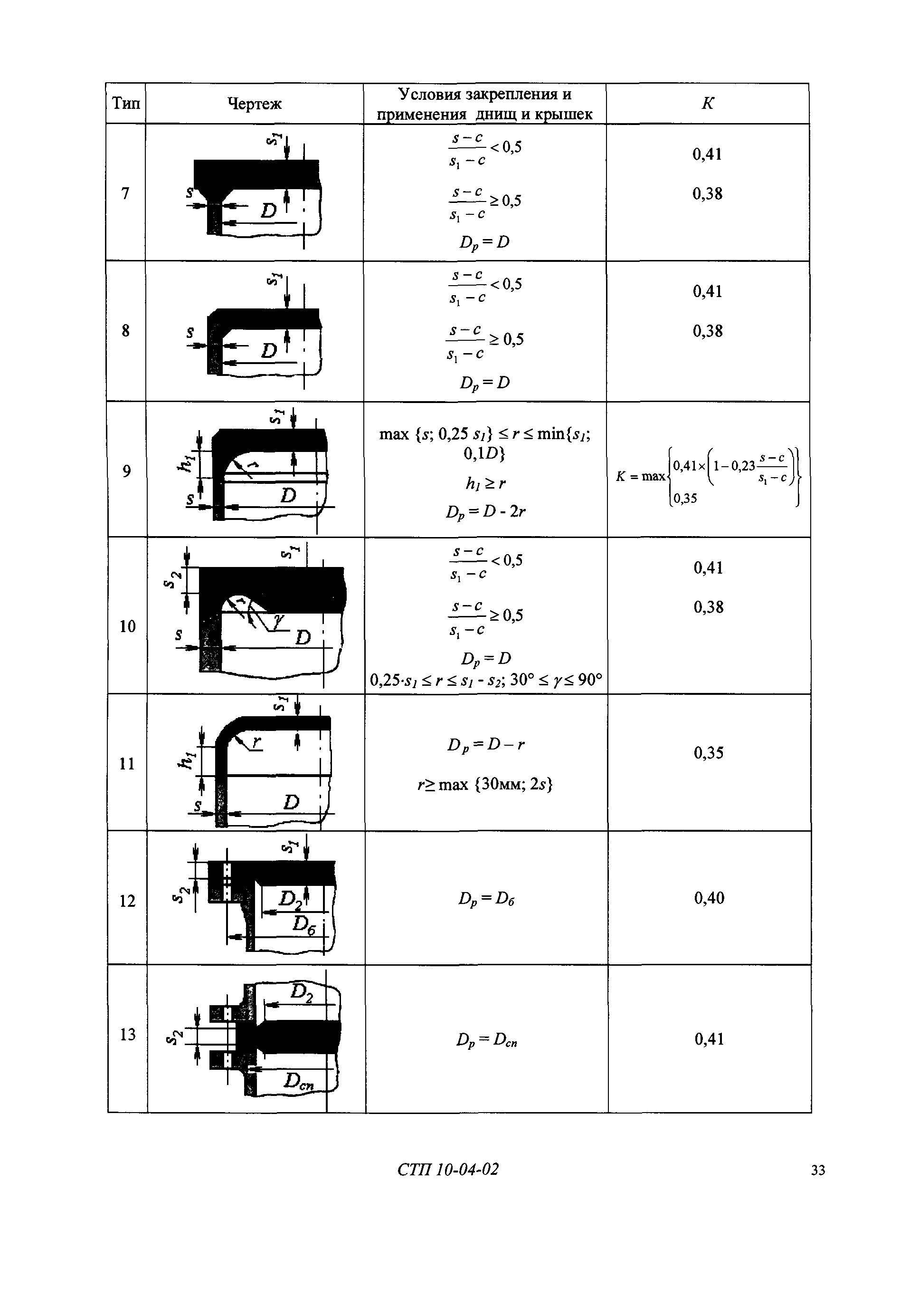 СТП 10-04-02