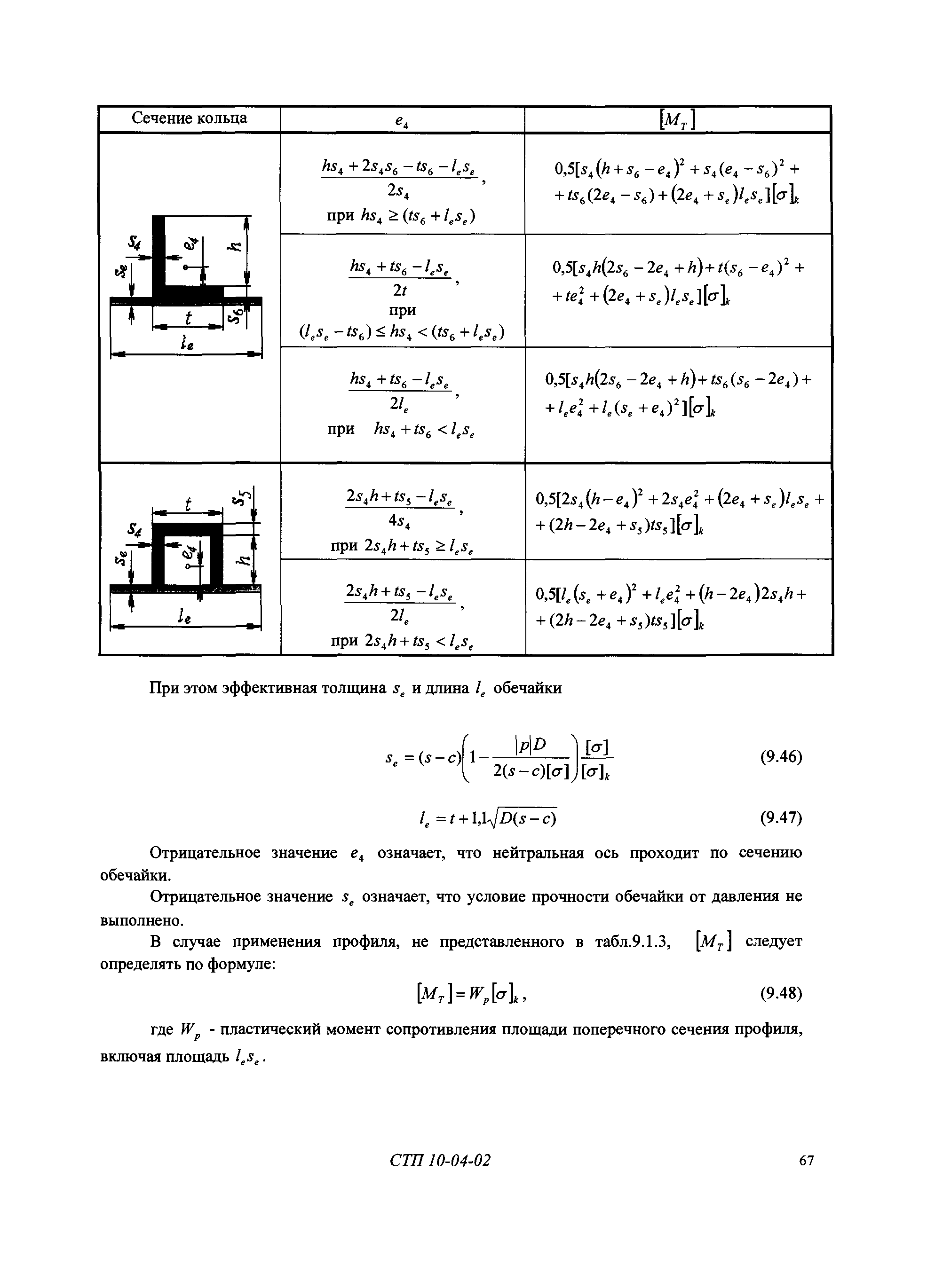 СТП 10-04-02