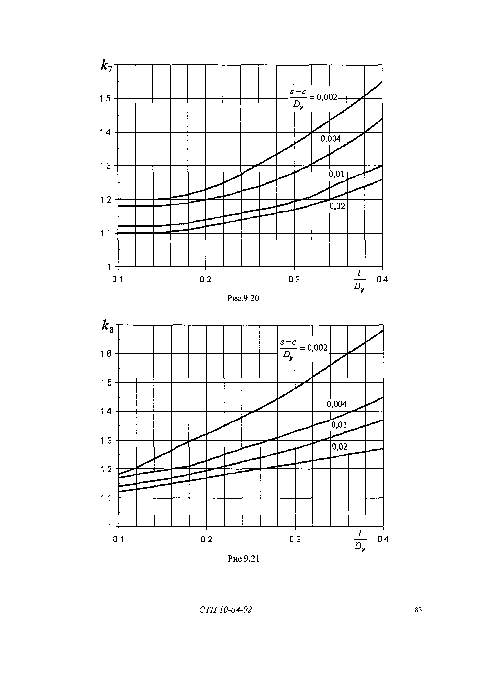 СТП 10-04-02