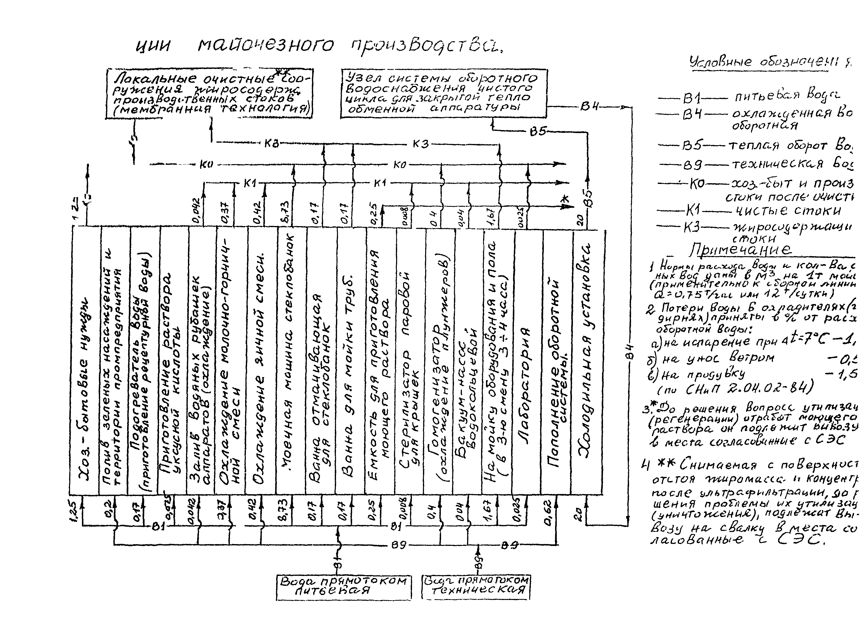 НТП 53-91