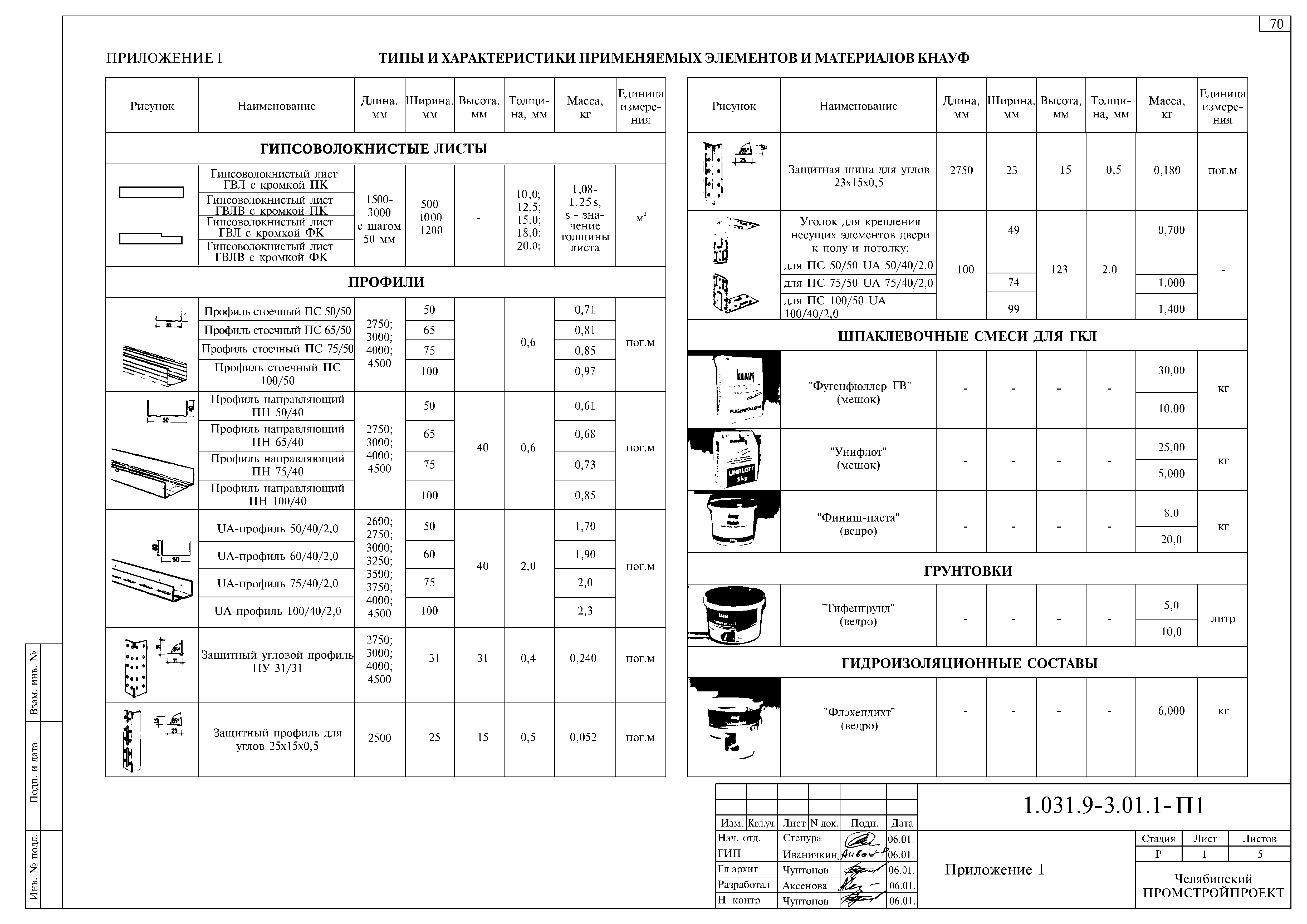 Серия 1.031.9-3.01