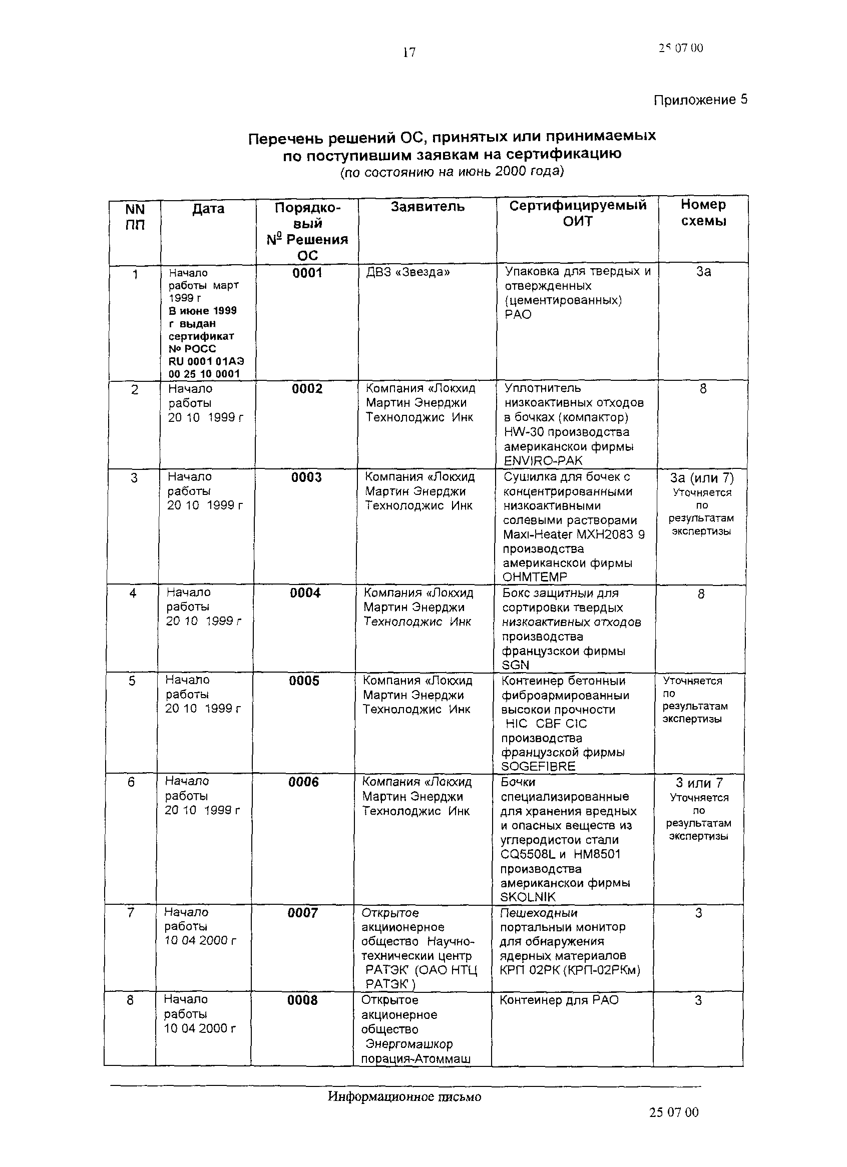 РД 03-35-96