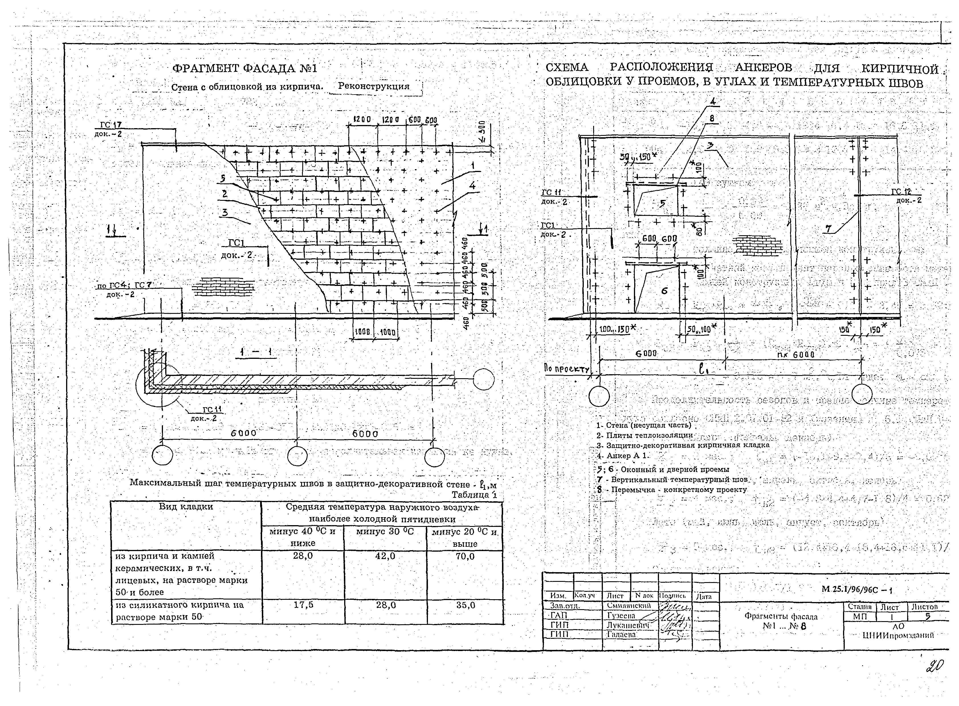 Шифр М25.1/96/96с