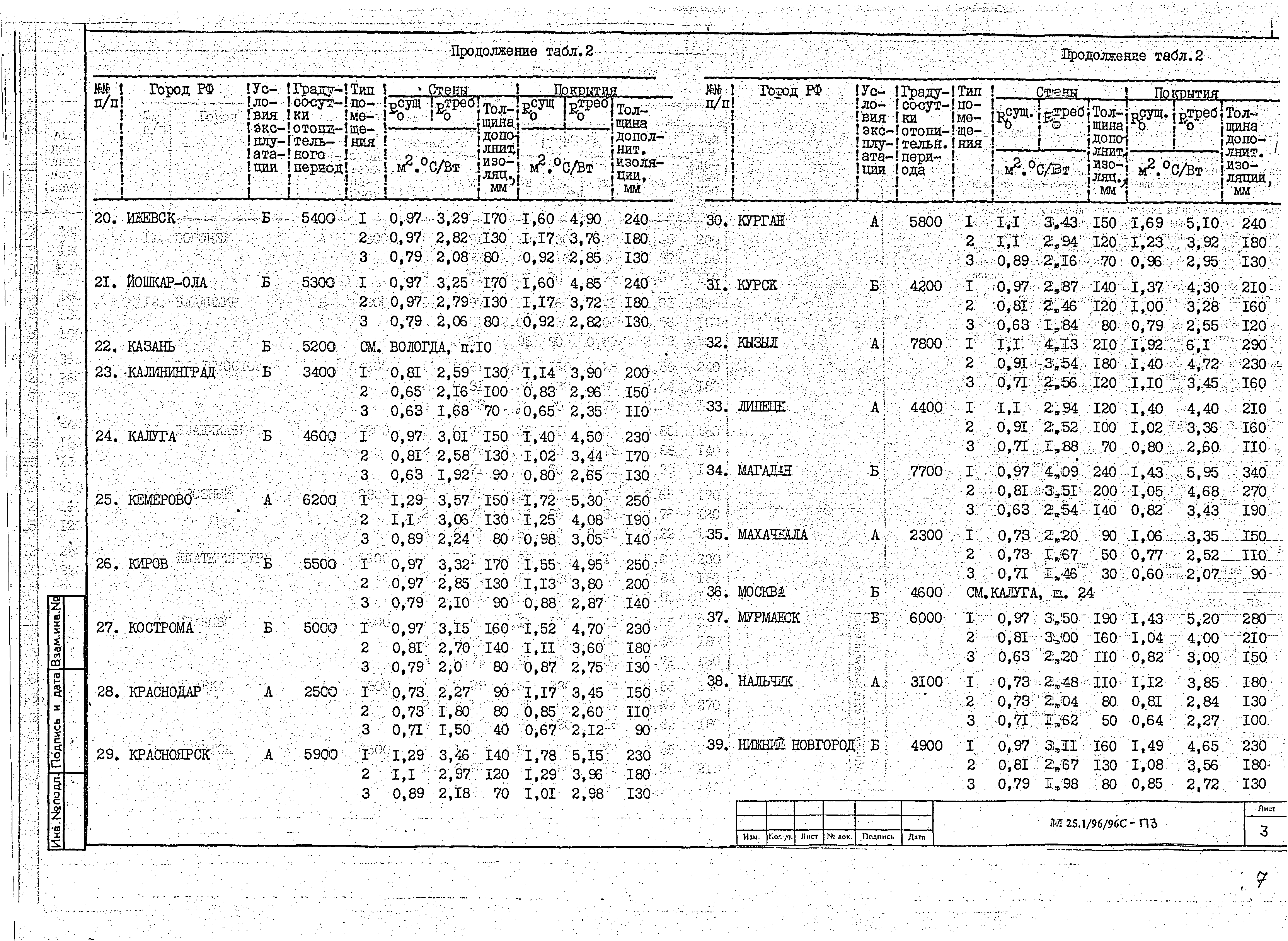 Шифр М25.1/96/96с