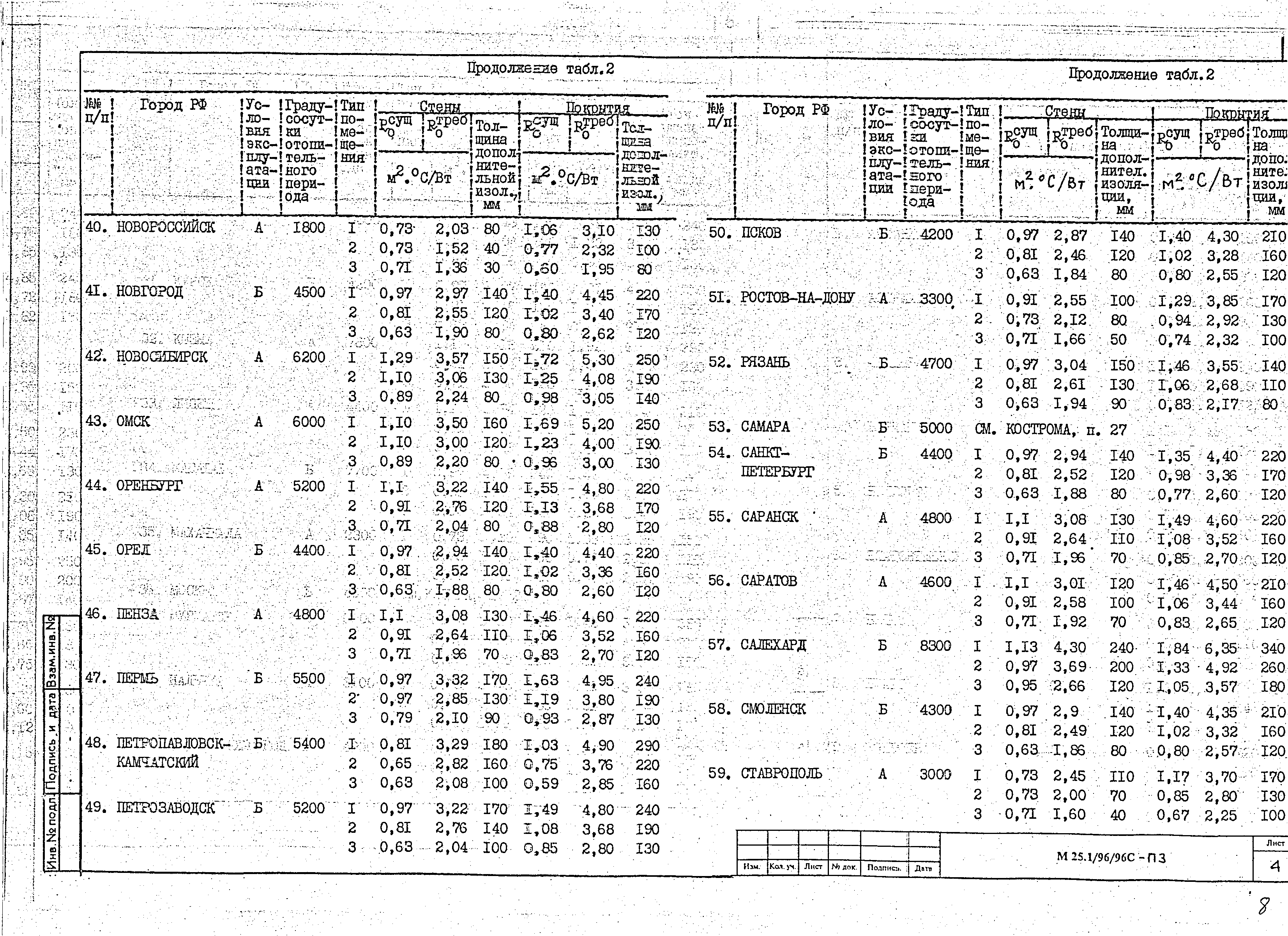 Шифр М25.1/96/96с