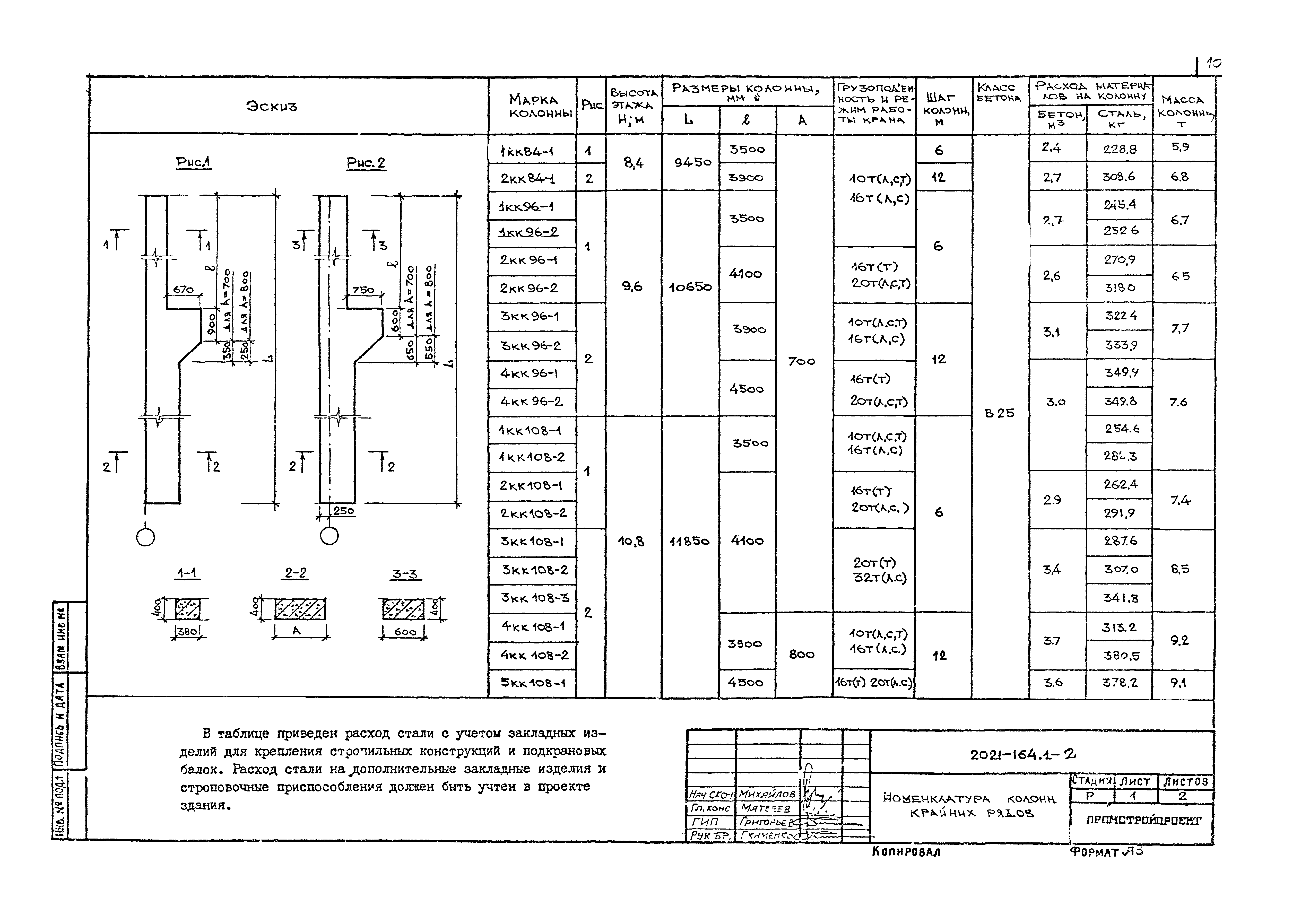 Шифр 2021-164.1