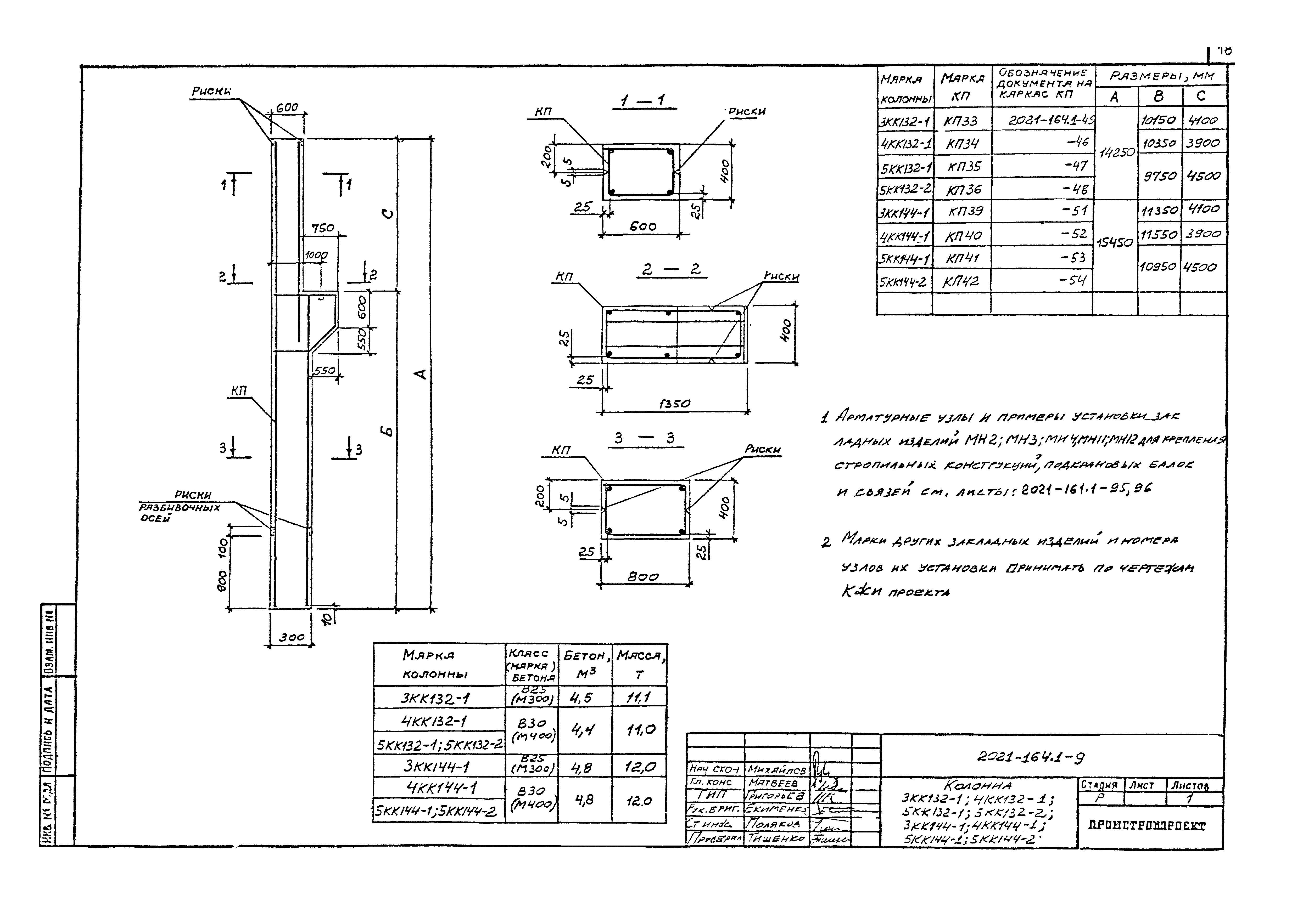 Шифр 2021-164.1