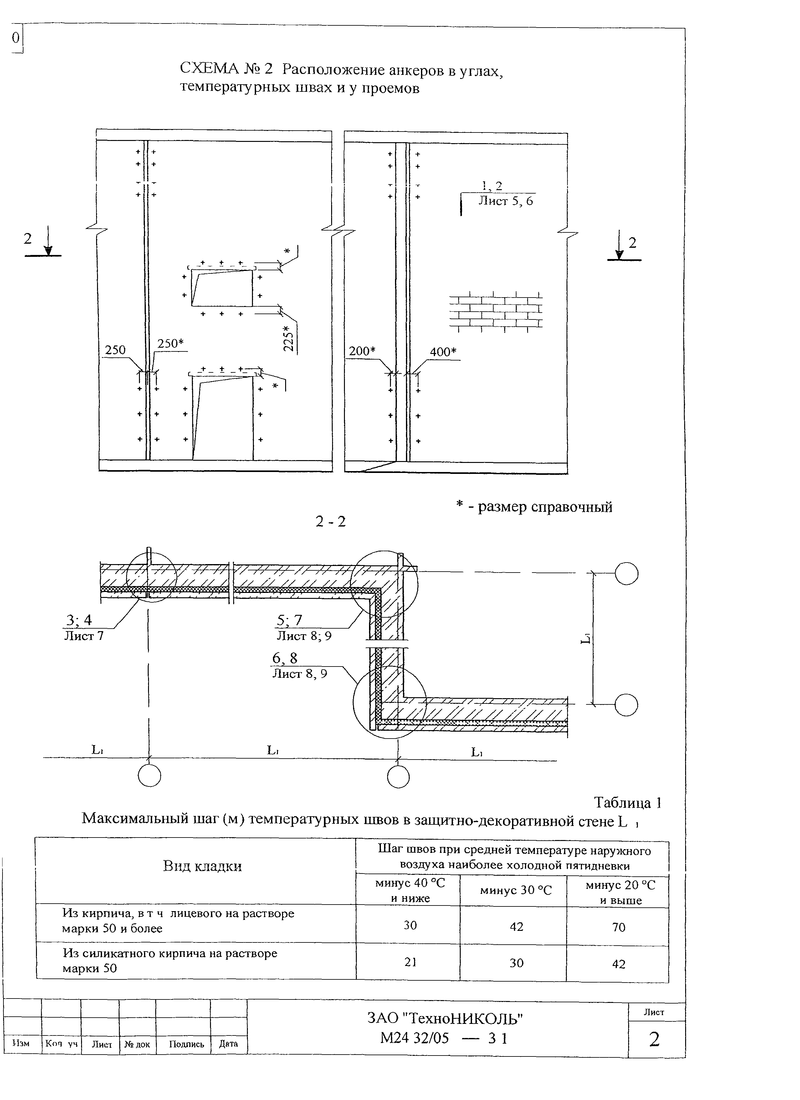 Шифр М24.32/05