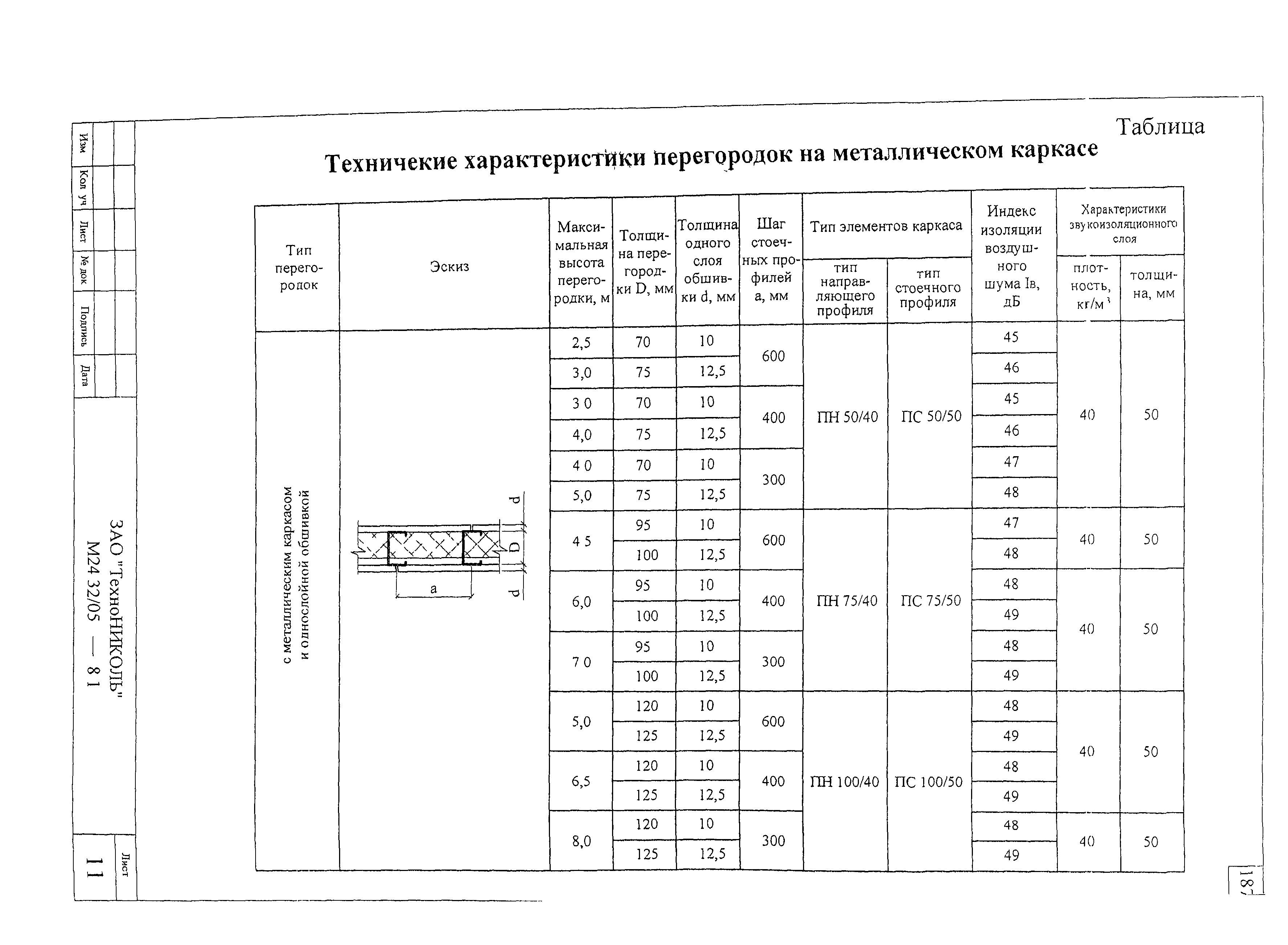 Шифр М24.32/05