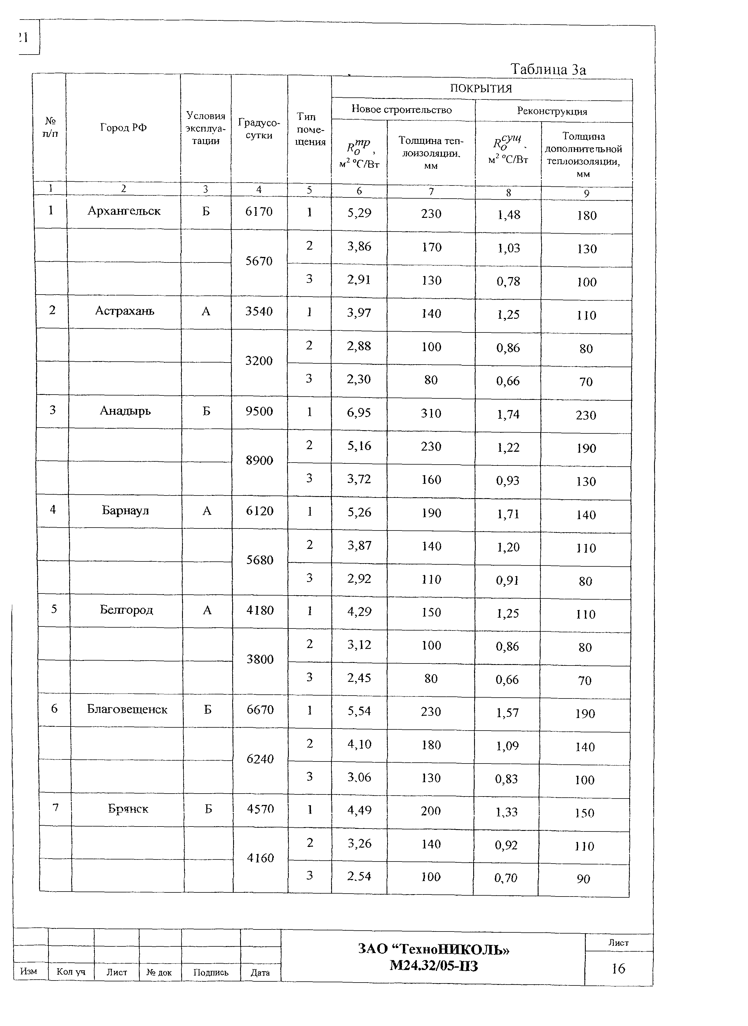 Шифр М24.32/05