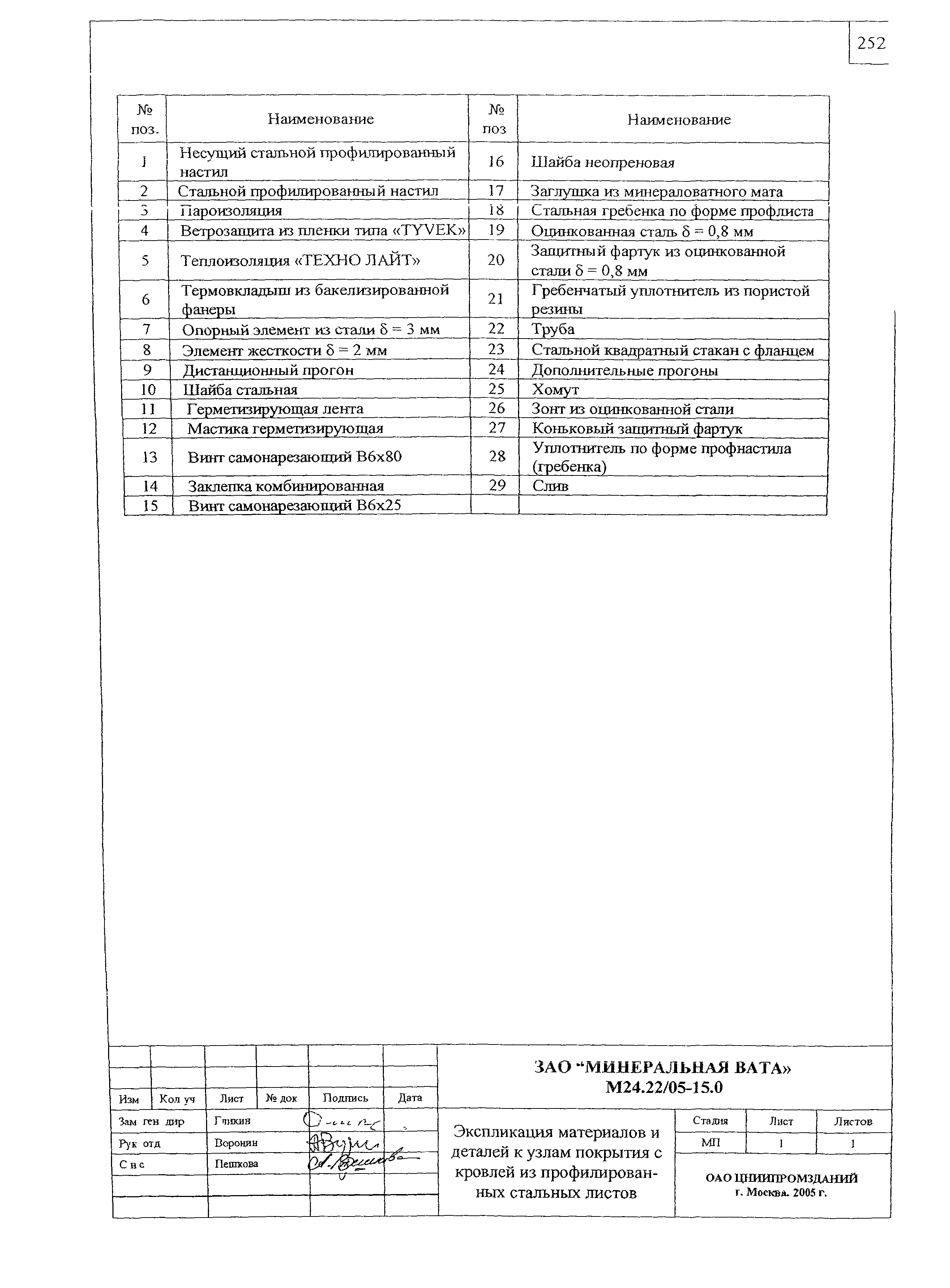 Шифр М24.32/05