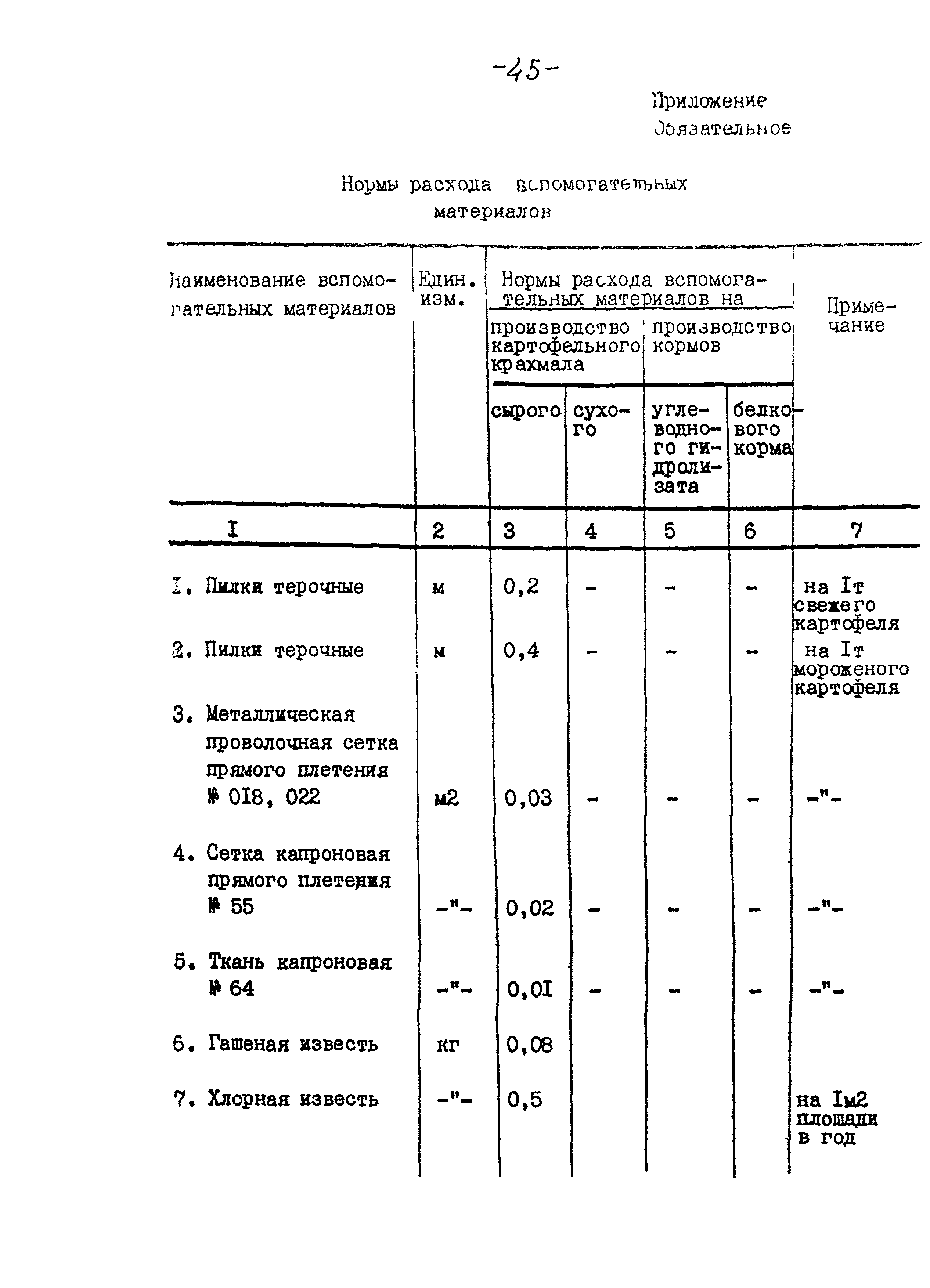 ВНТП 04-94к