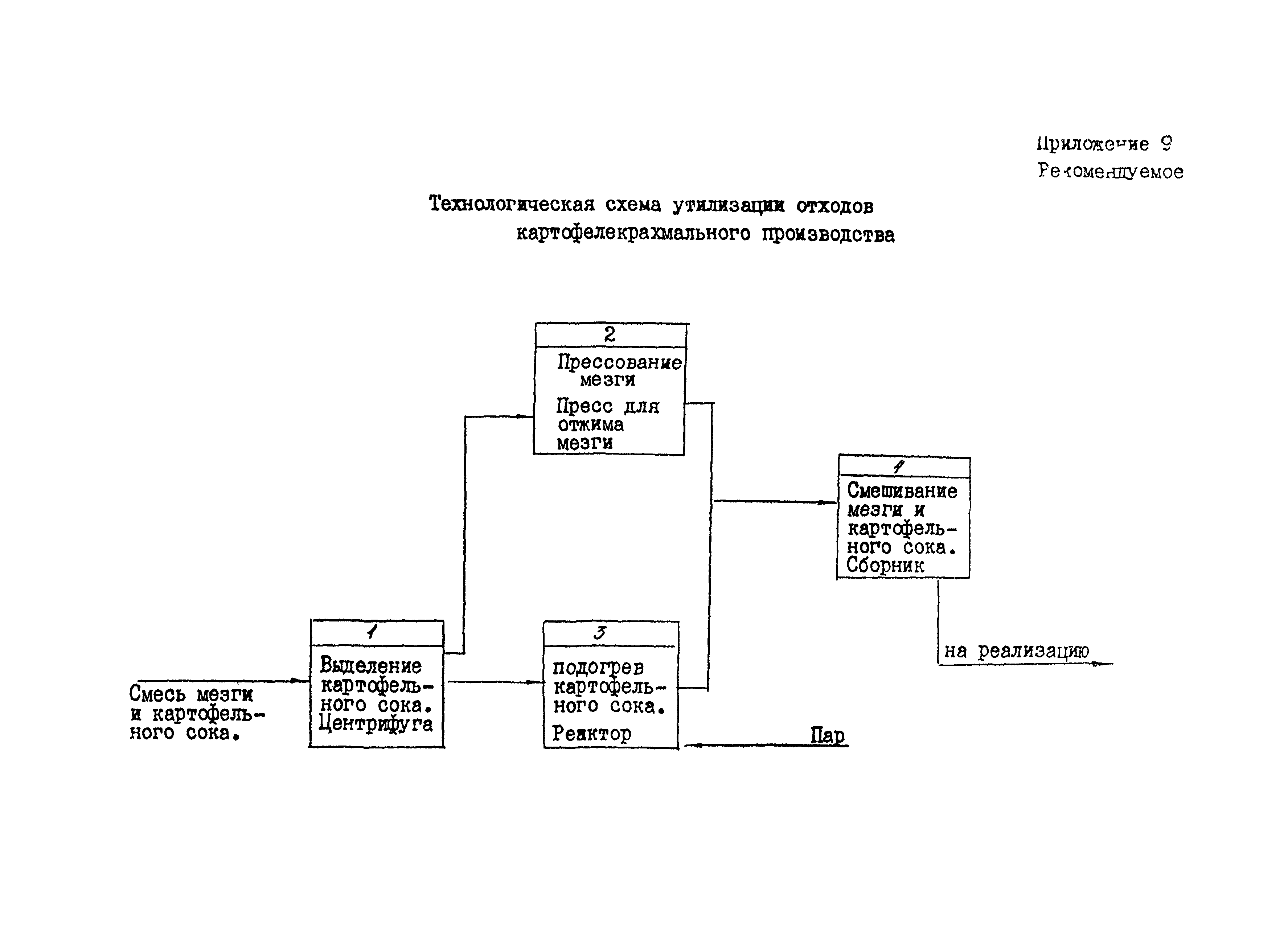 ВНТП 04-94к