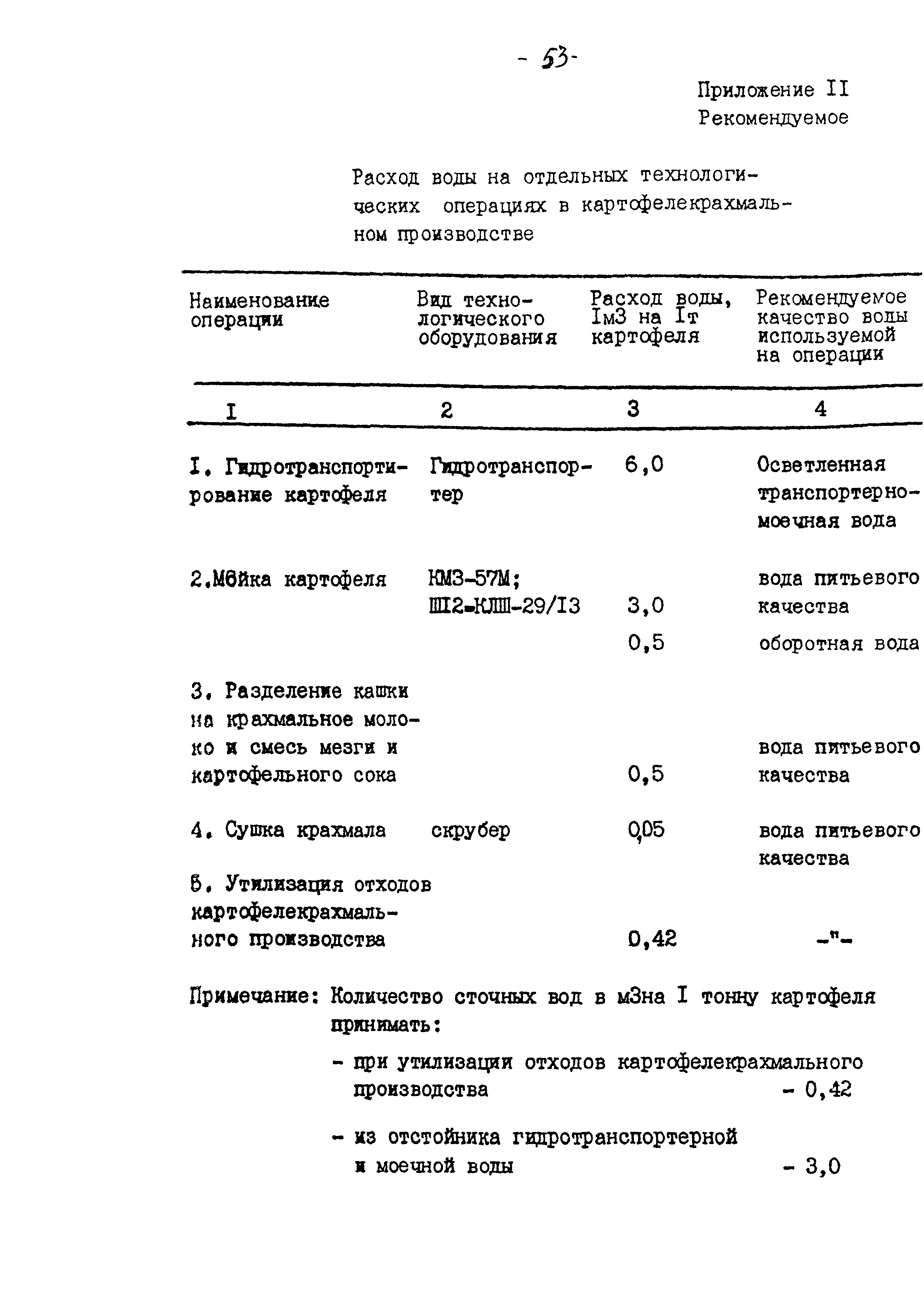 ВНТП 04-94к