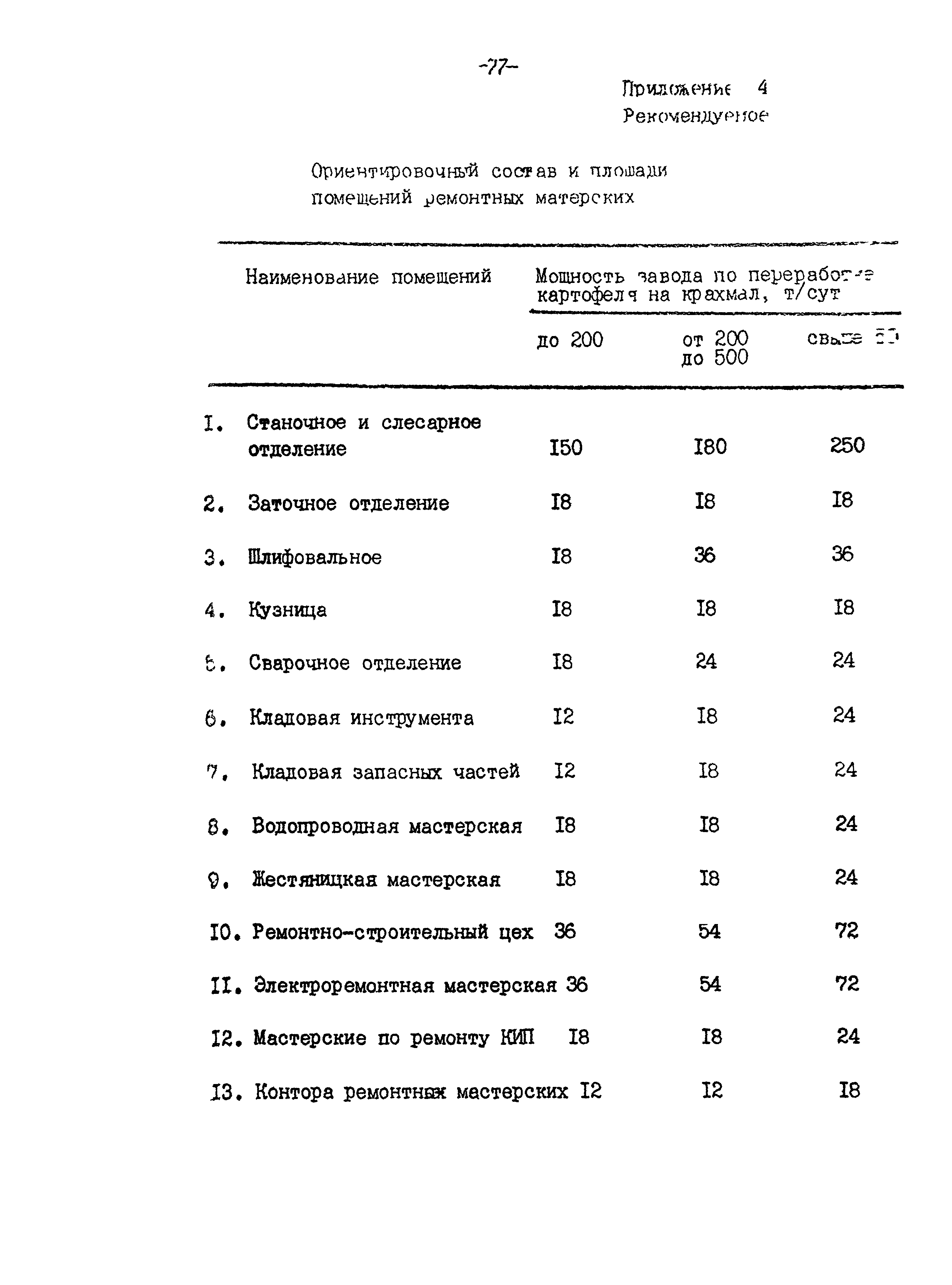 ВНТП 04-94к