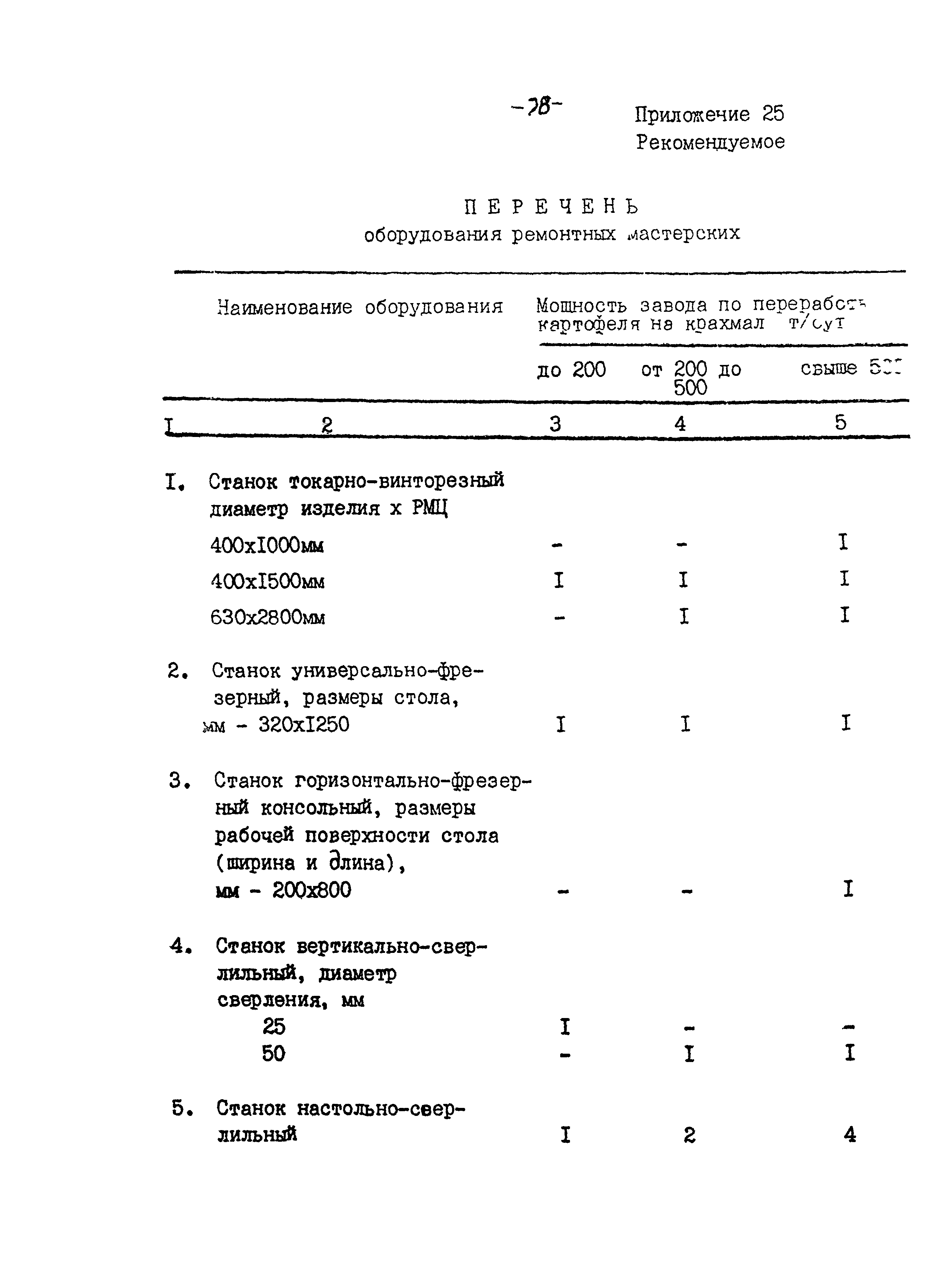 ВНТП 04-94к