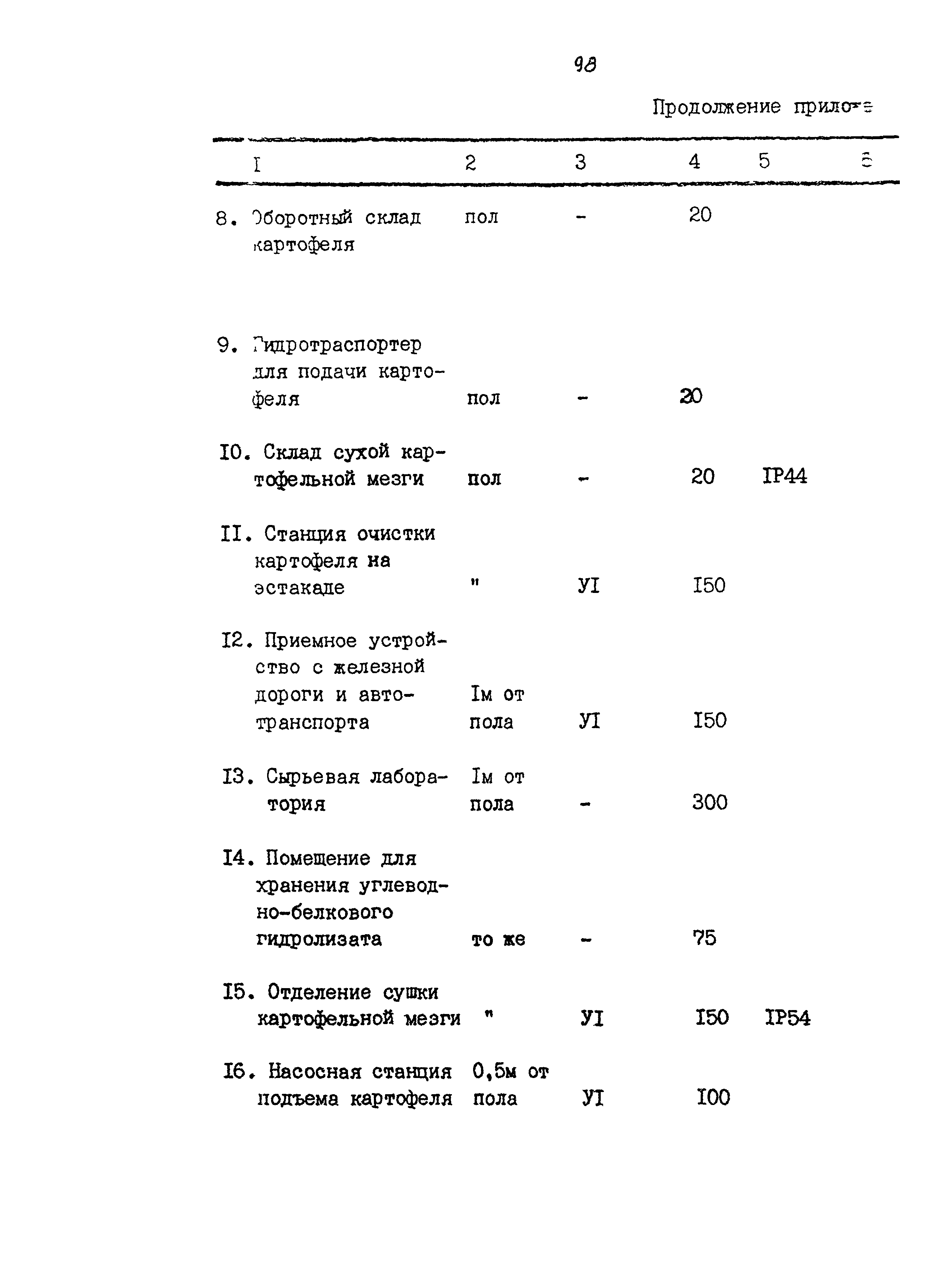 ВНТП 04-94к