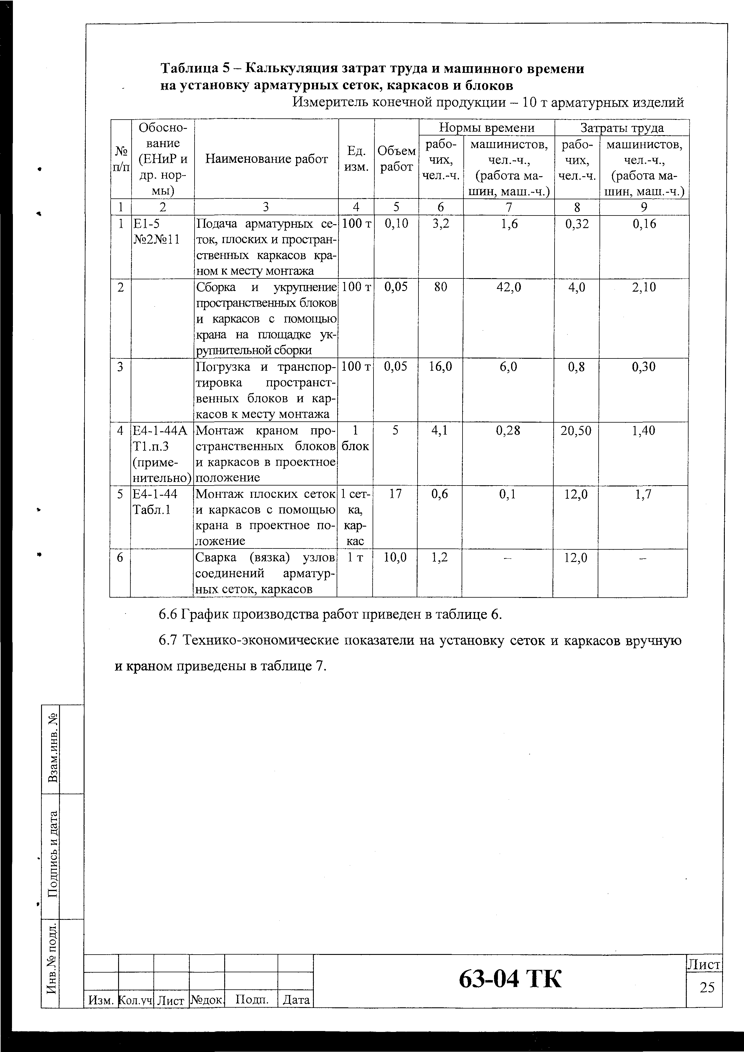 Технологическая карта 63-04 ТК