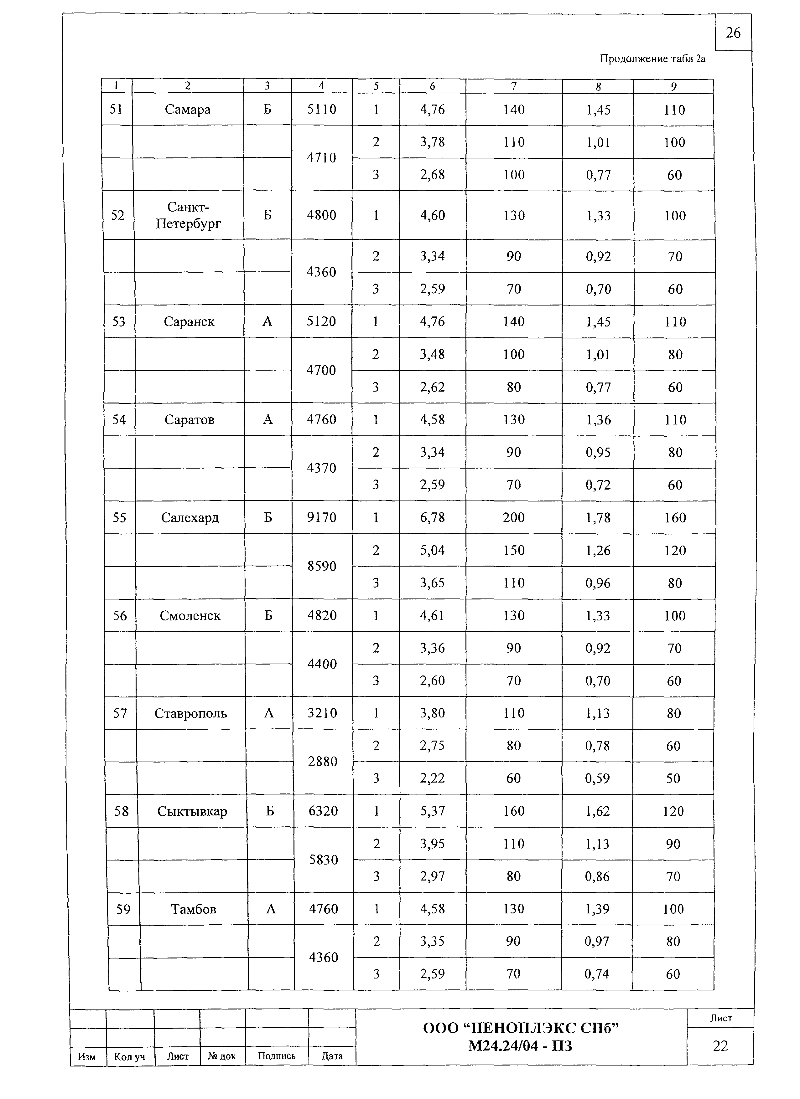 Шифр М24.24/04