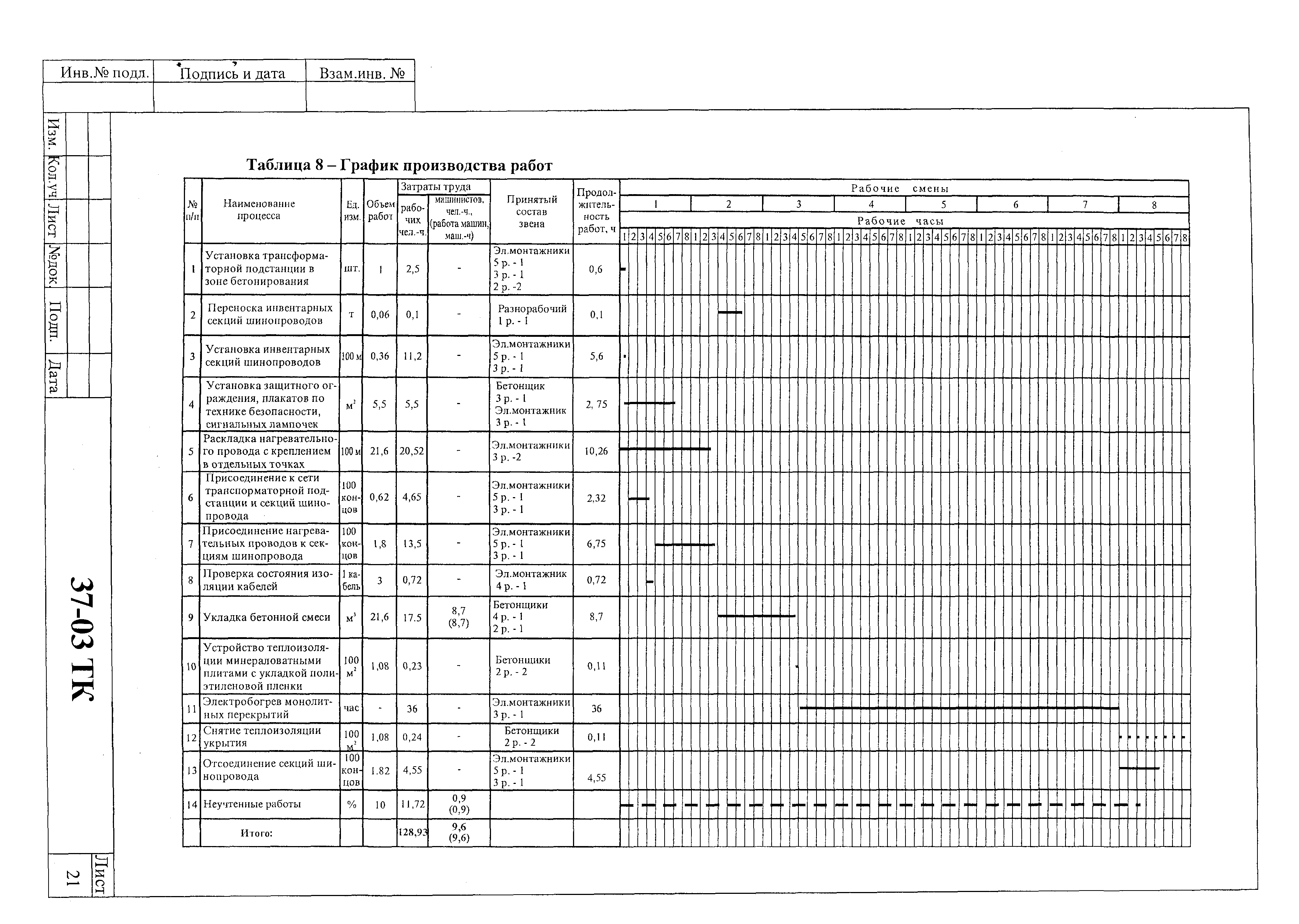 Технологическая карта 37-03 ТК