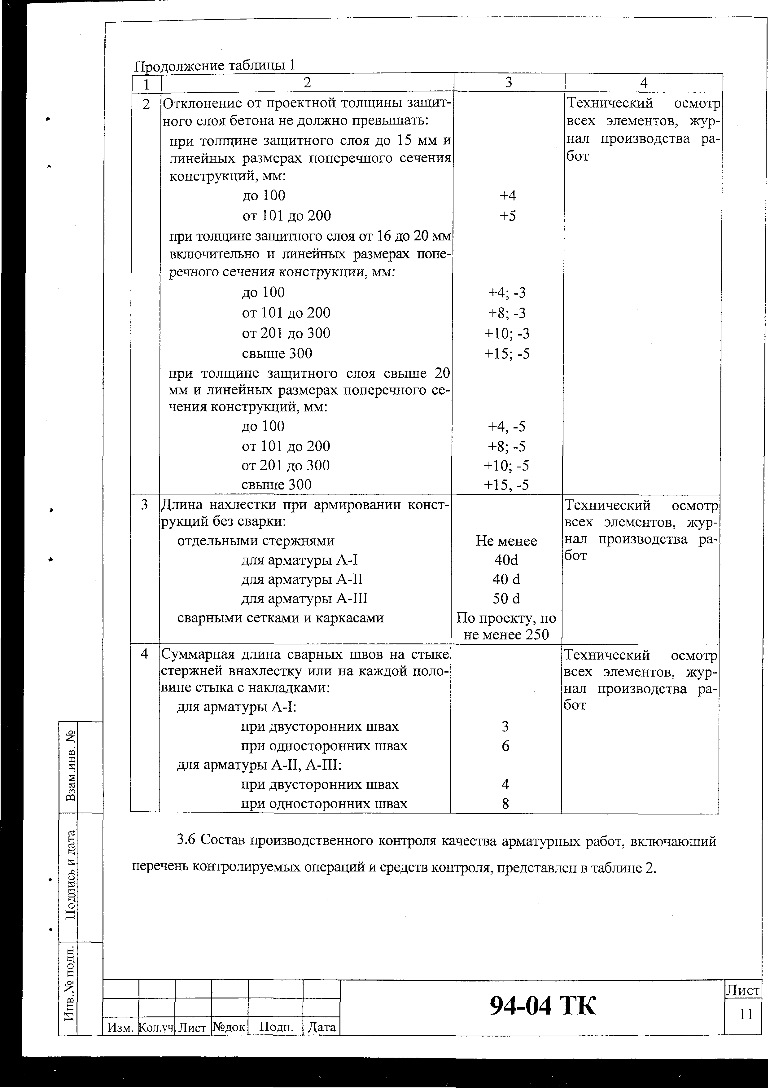 Технологическая карта 94-04 ТК