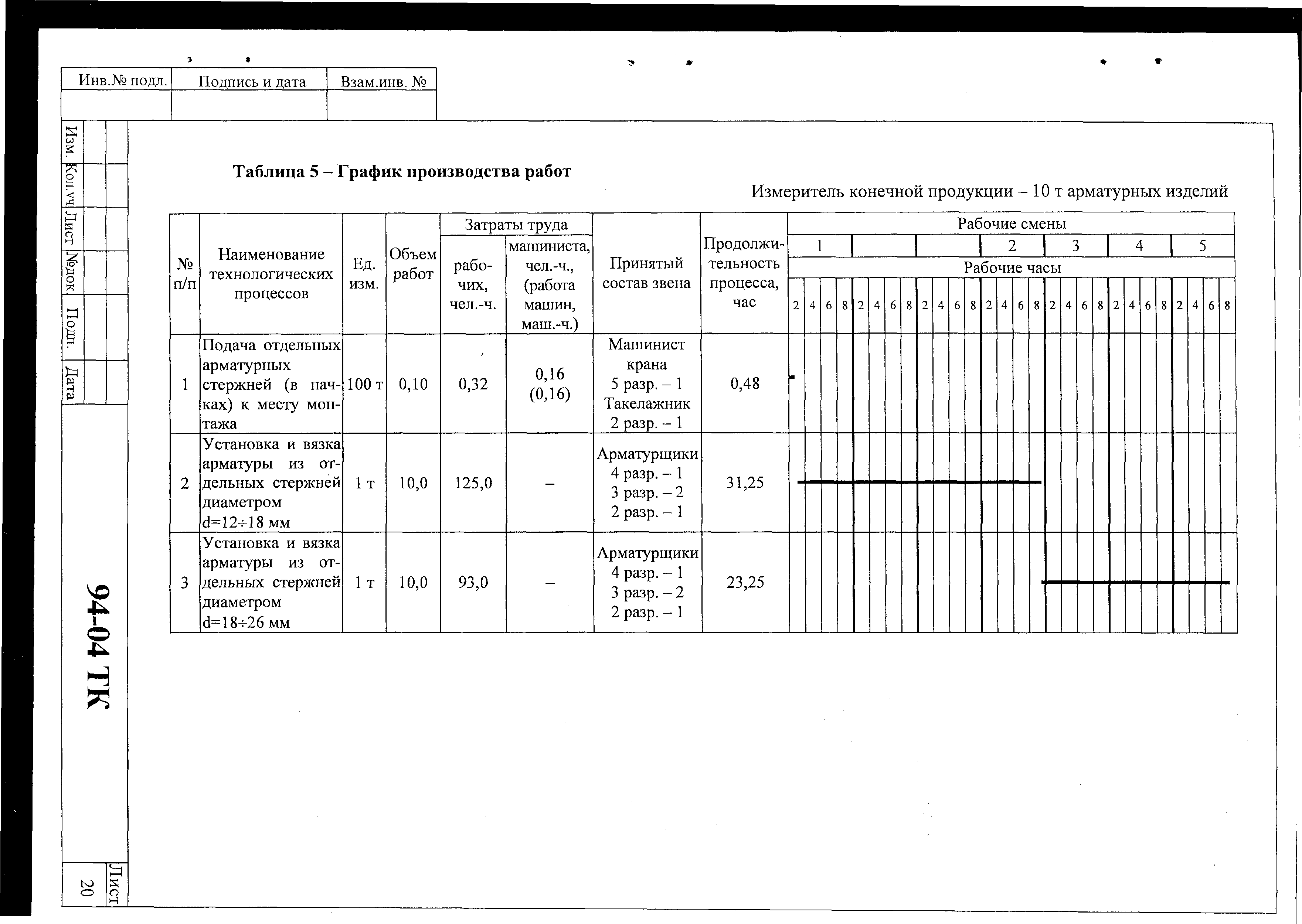 Технологическая карта 94-04 ТК