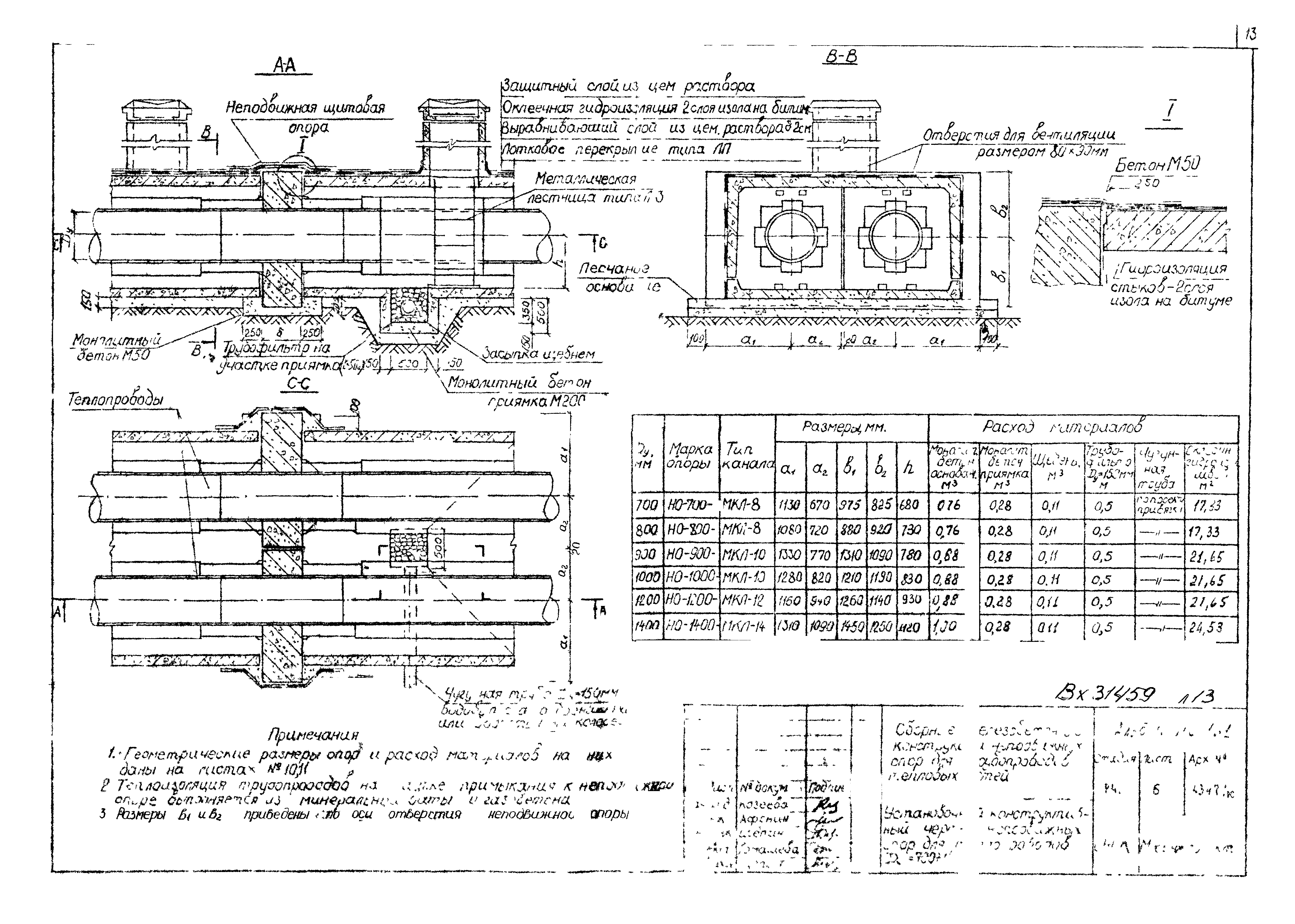 Альбом ПС-151