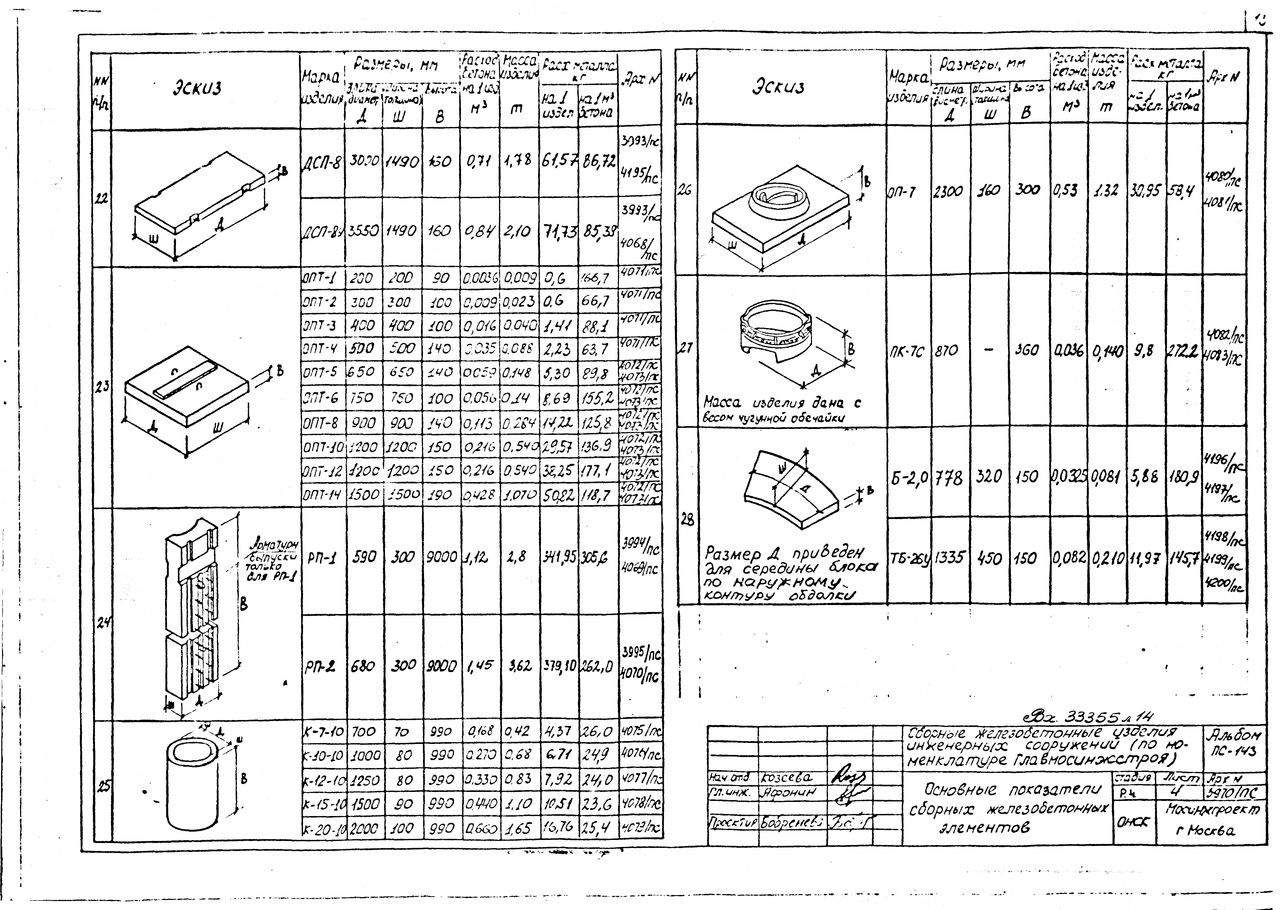 Альбом ПС-143