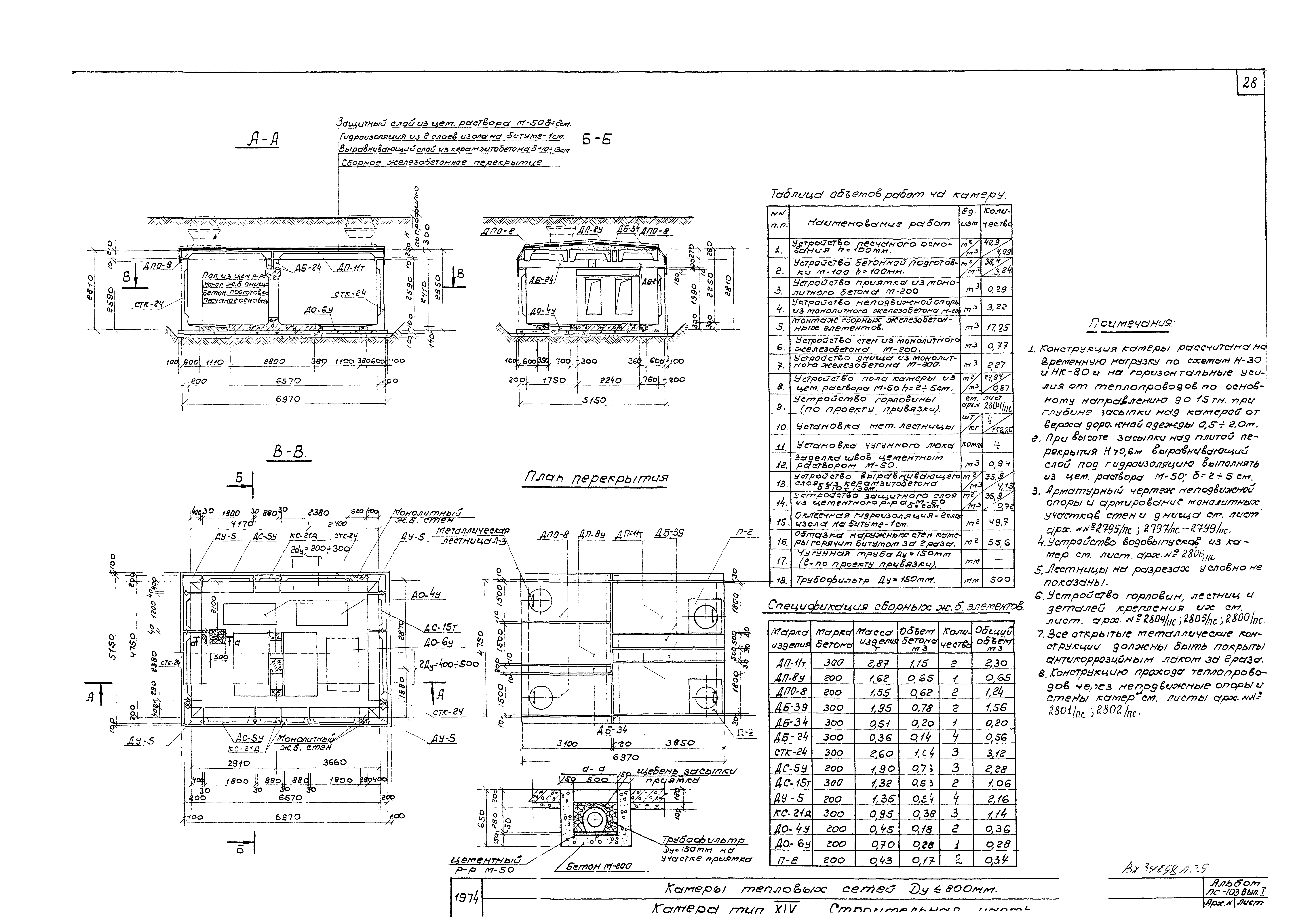 Альбом ПС-103