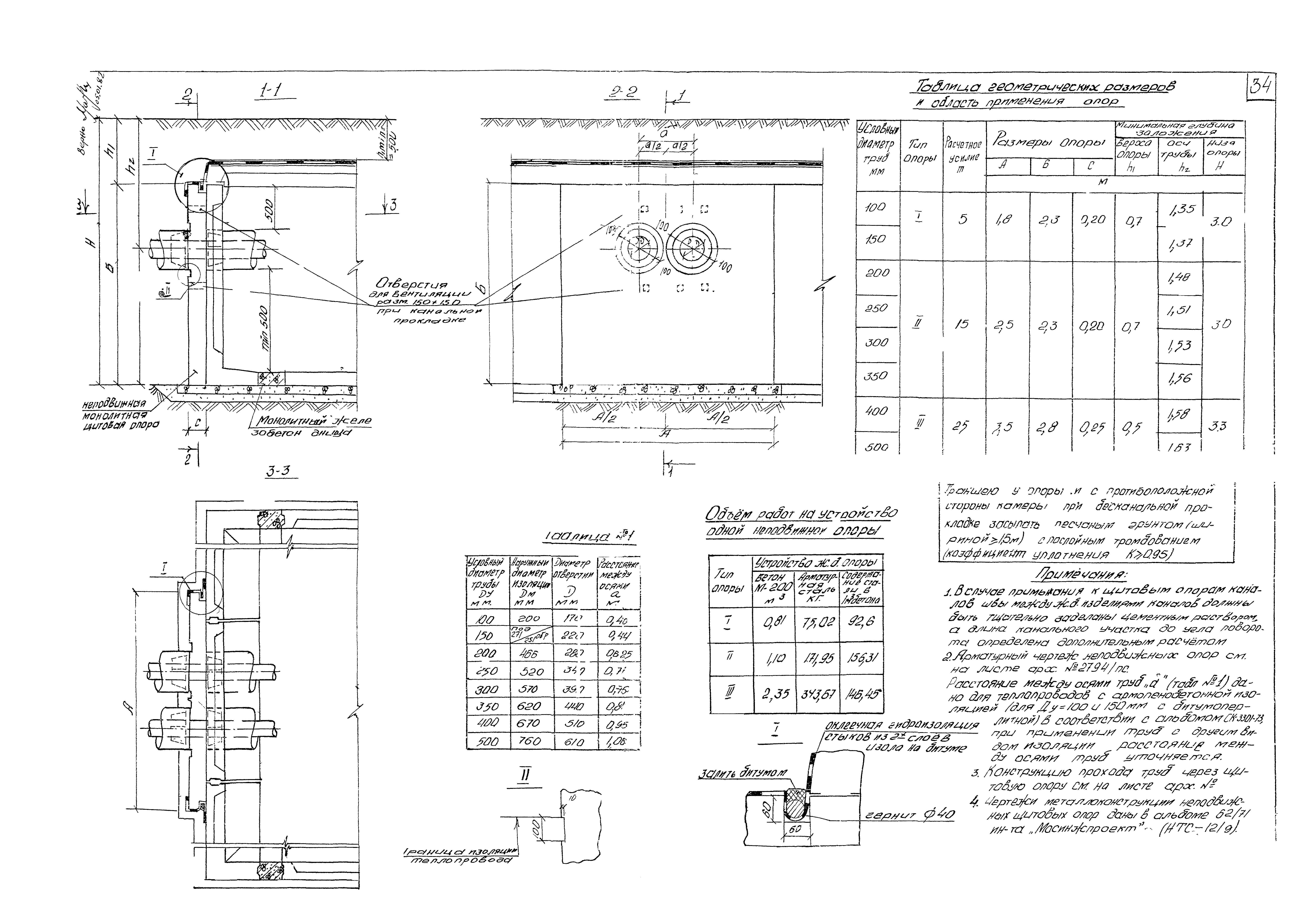 Альбом ПС-103