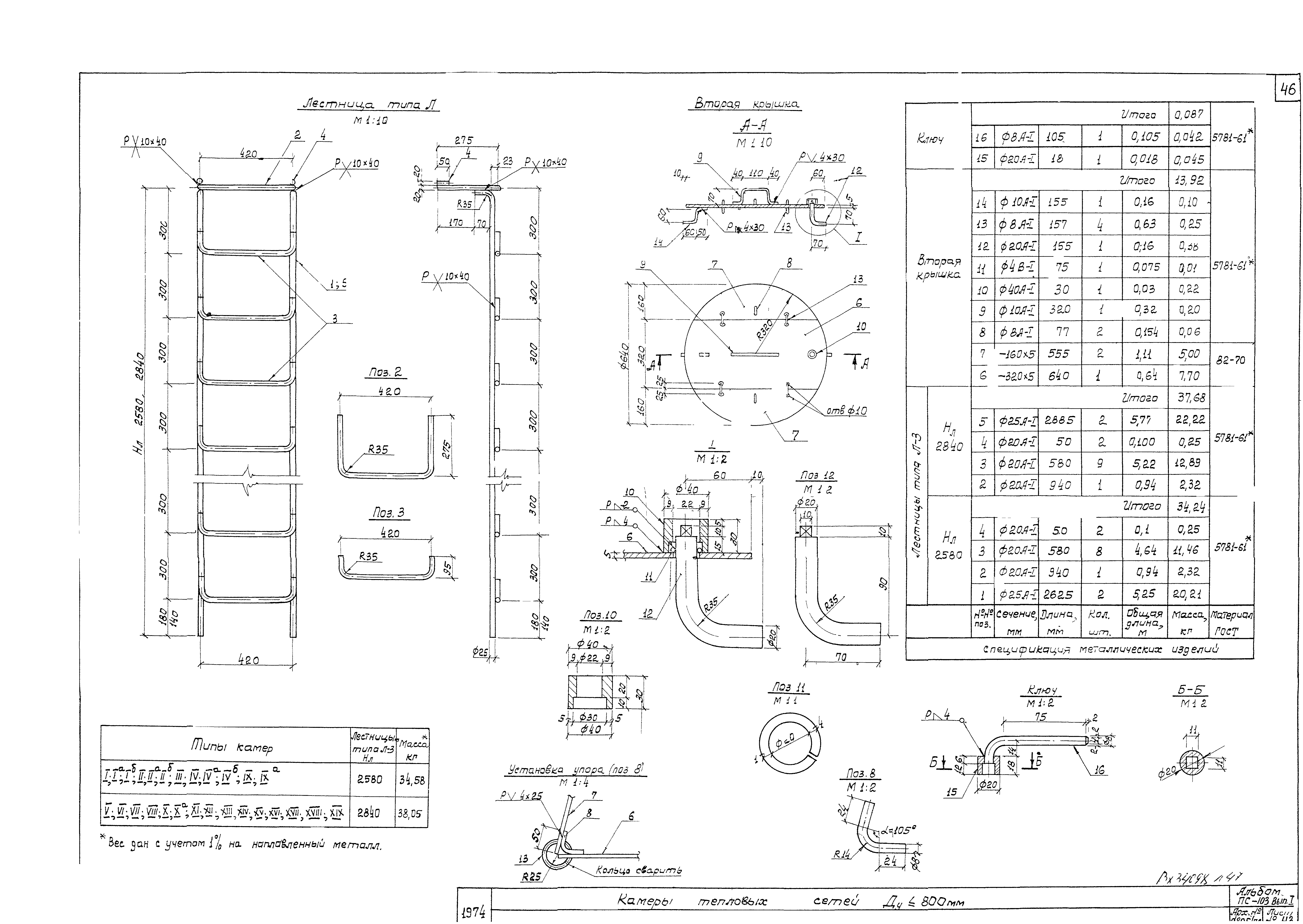 Альбом ПС-103