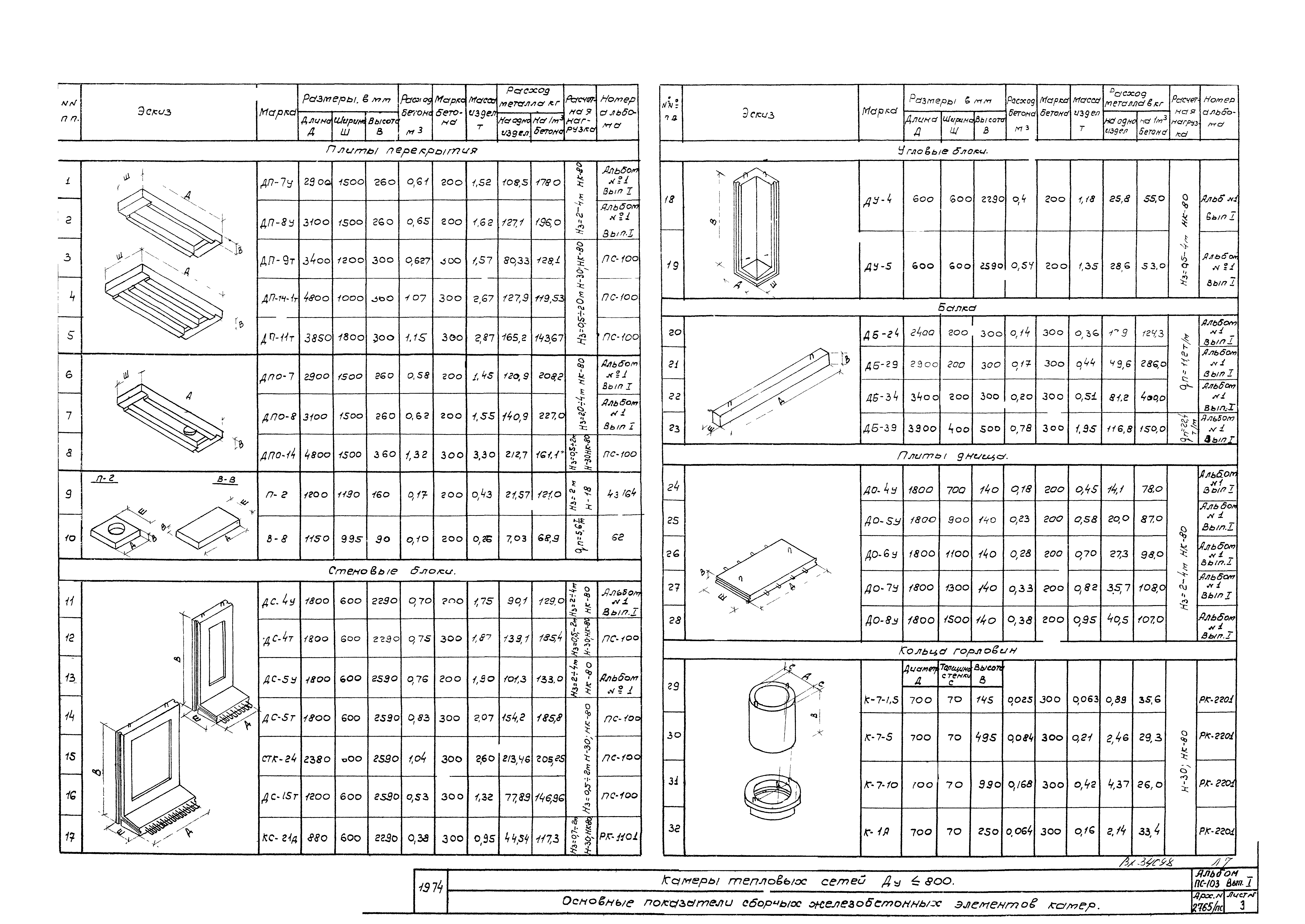 Альбом ПС-103